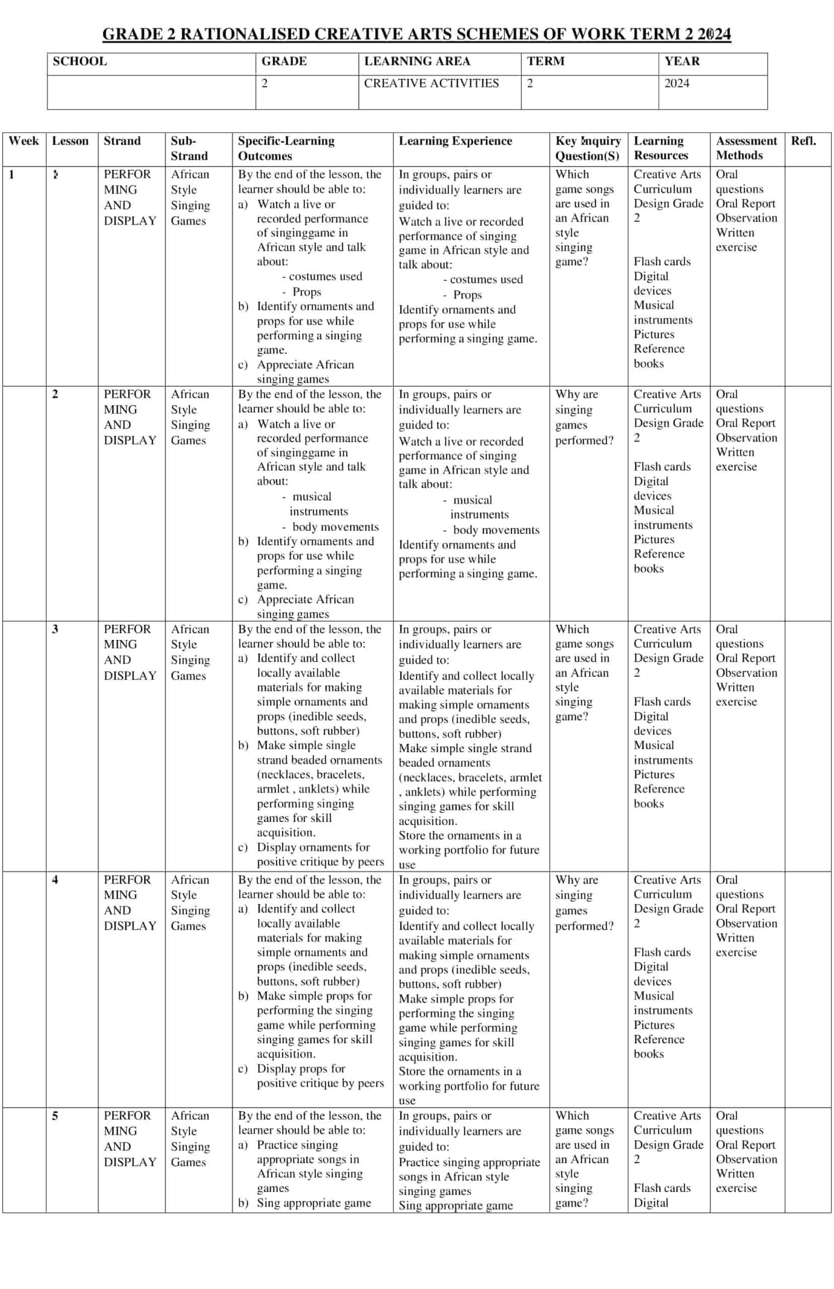 2024 Grade 2 Rationalized Creative Arts Schemes of Work Term 2 - Elimplex