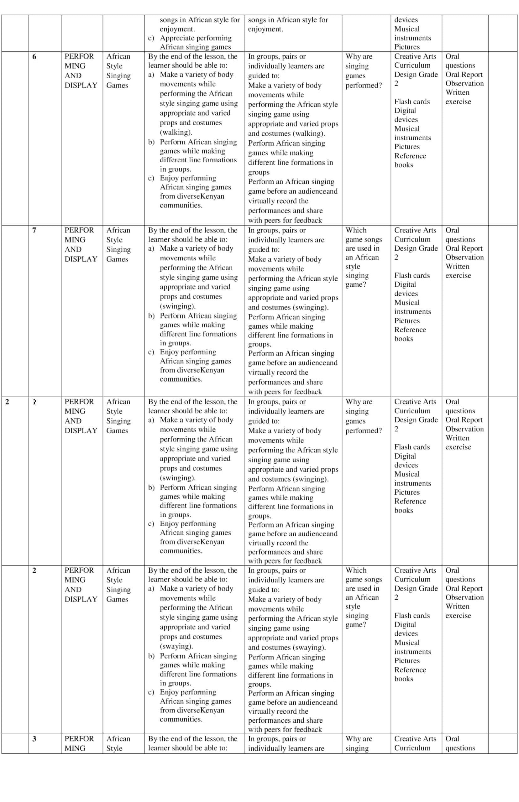 2024 Grade 2 Rationalized Creative Arts Schemes of Work Term 2 - Elimuplex