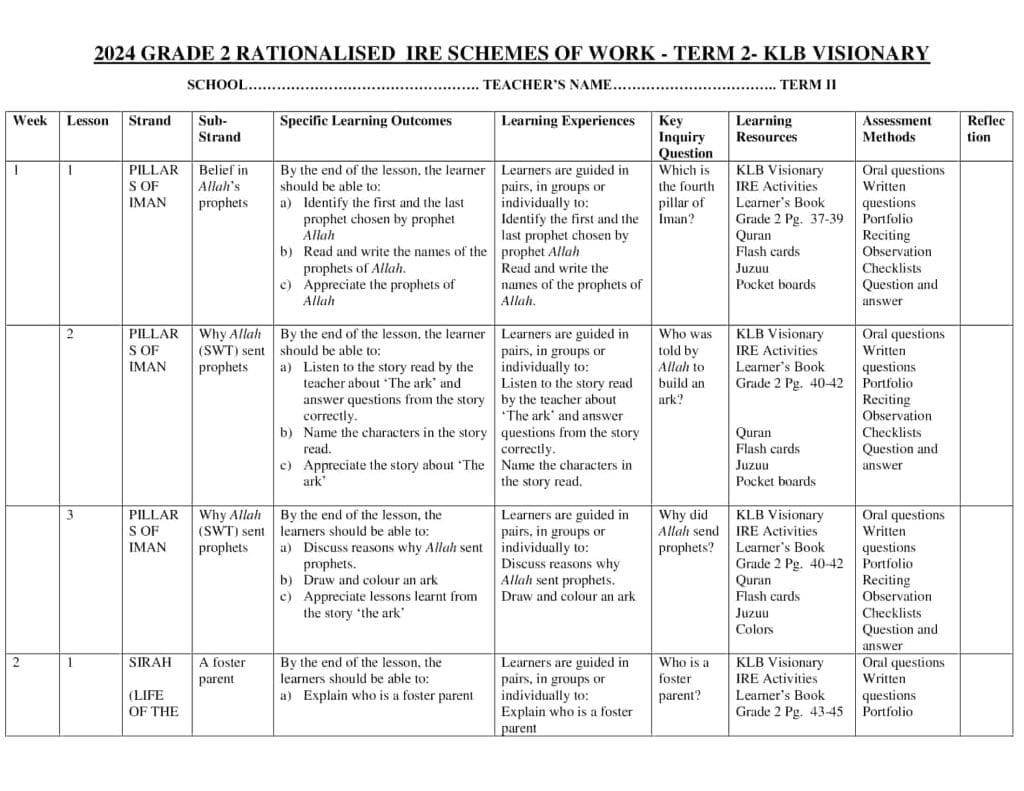 Grade 2 Rationalized IRE Schemes of Work Term 2 KLB Visionary - Elimplex