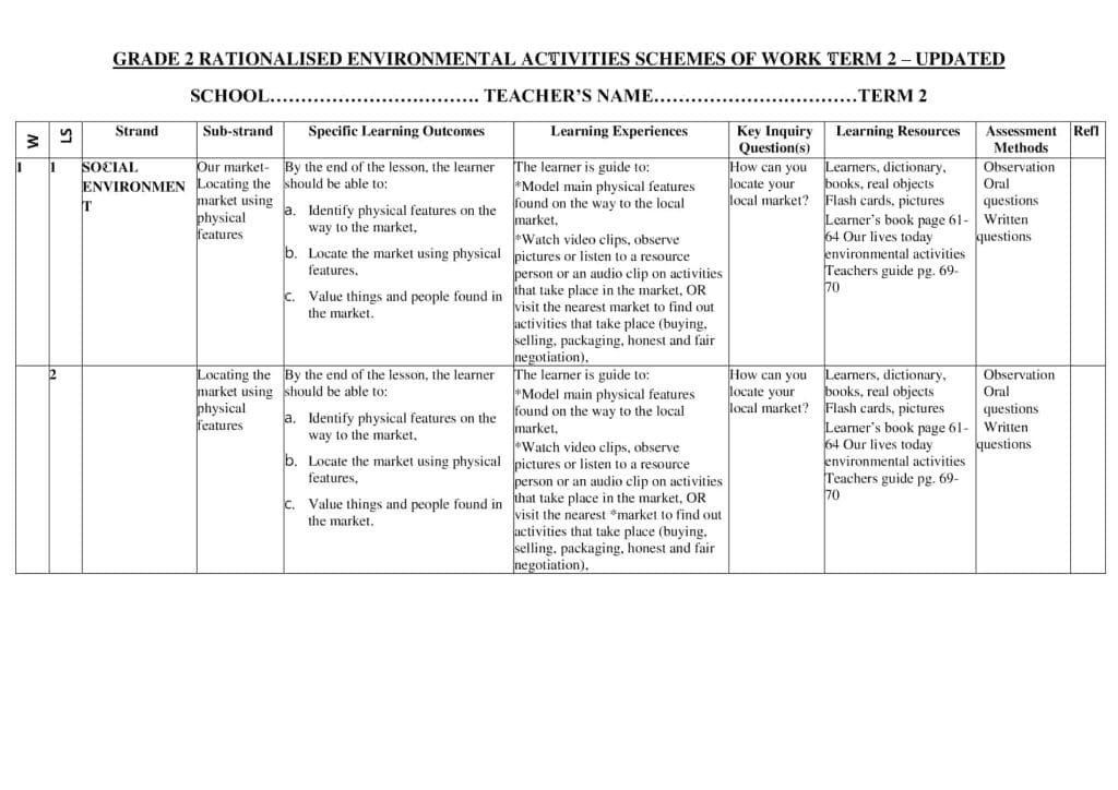 Grade 2 Rationalized Environmental Schemes of Work Term 2 - Elimplex