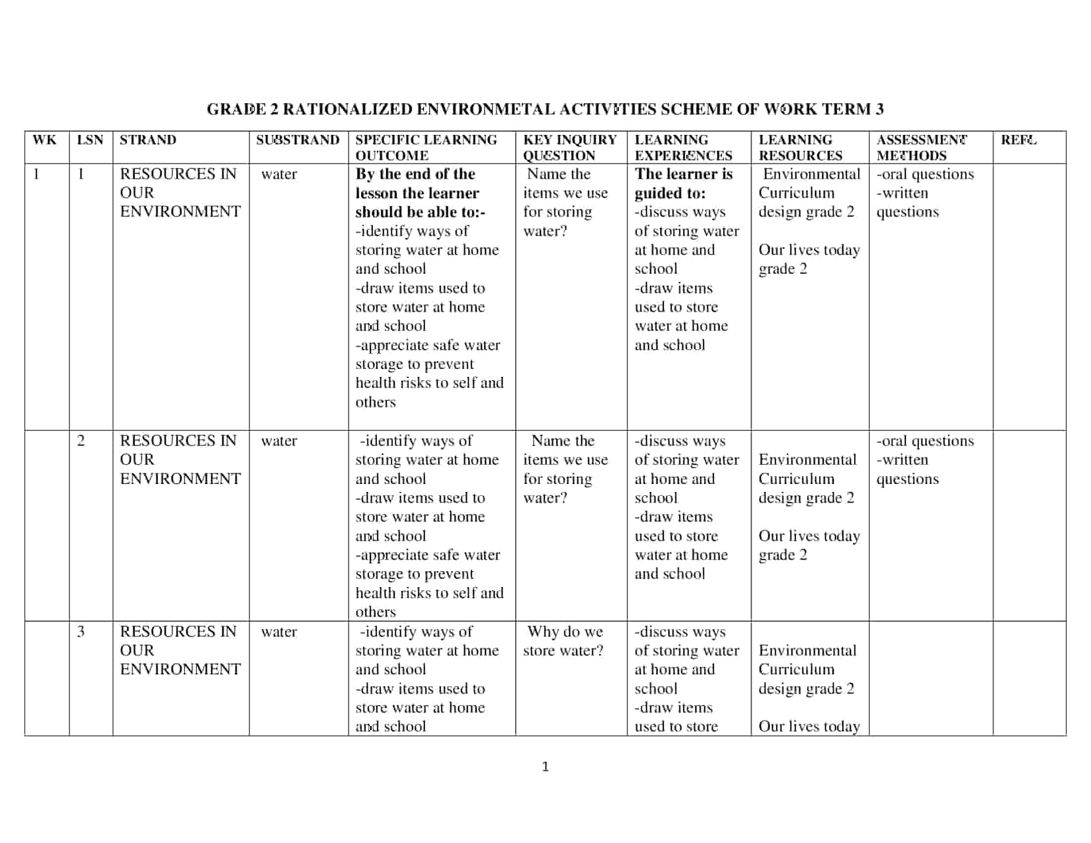 Grade 2 Rationalized Environmental Scheme of Work Term 3 - Elimplex