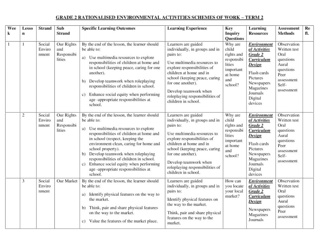 Grade 2 Rationalized Environmental Schemes of Work Term 2 - Elimplex