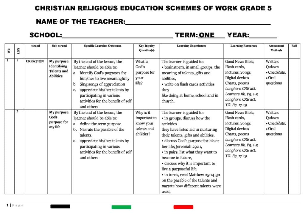 Grade 5 Term 1 CRE Schemes of Work - Elimplex
