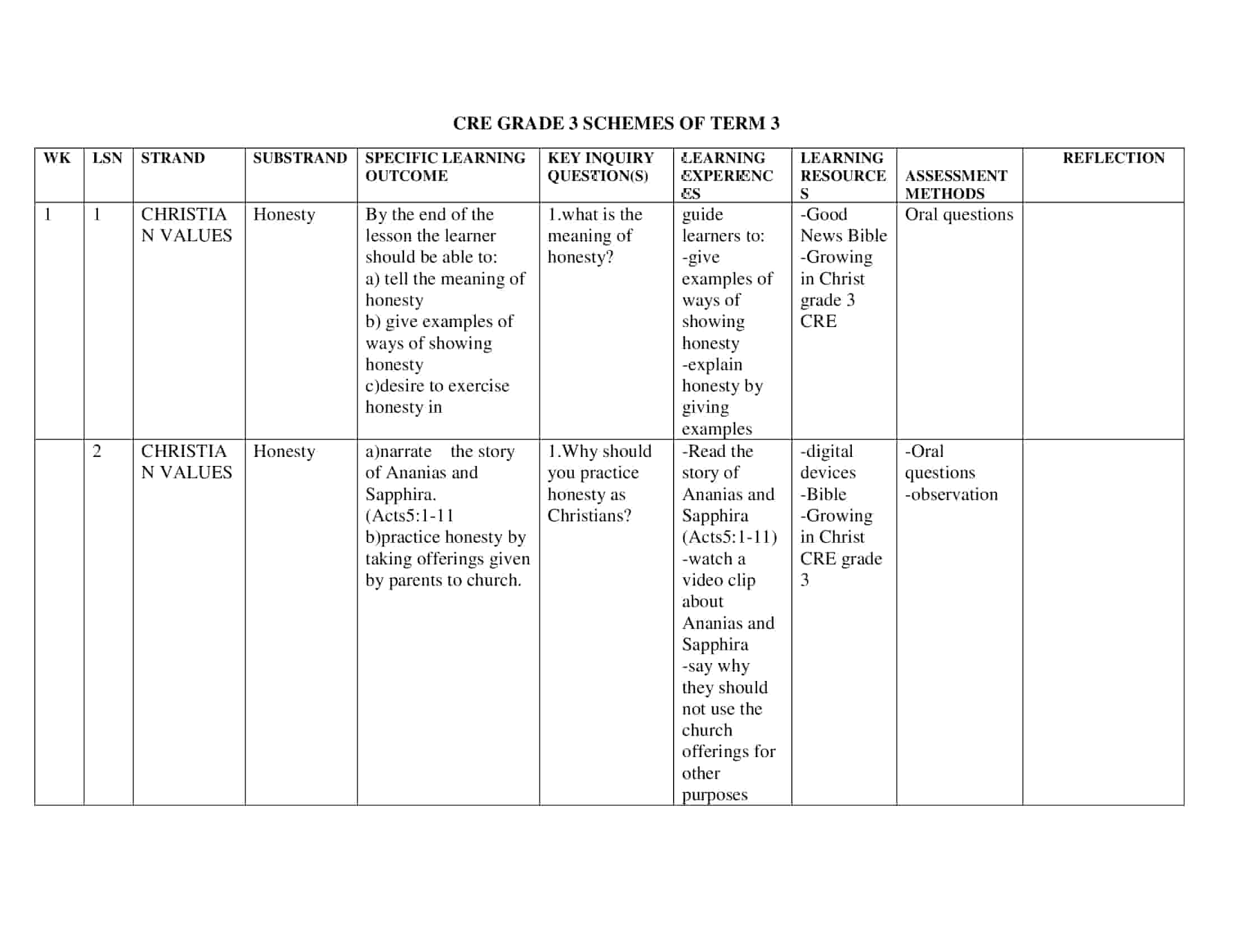 Grade 3 Rationalized CRE Activities Schemes of Work Term 3 – Growing in ...
