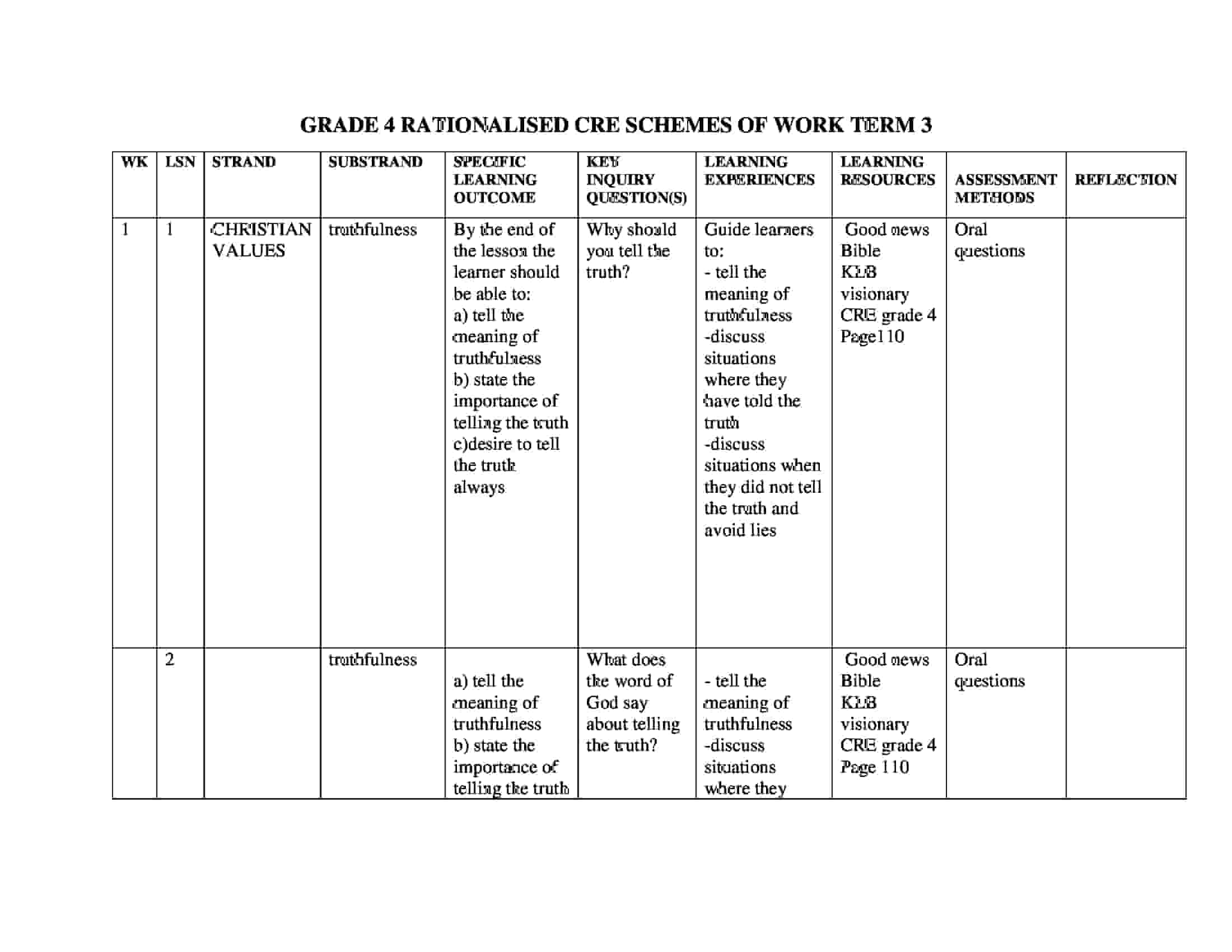 Grade 4 Rationalised CRE Schemes of Work Term 3 – KLB Visionary