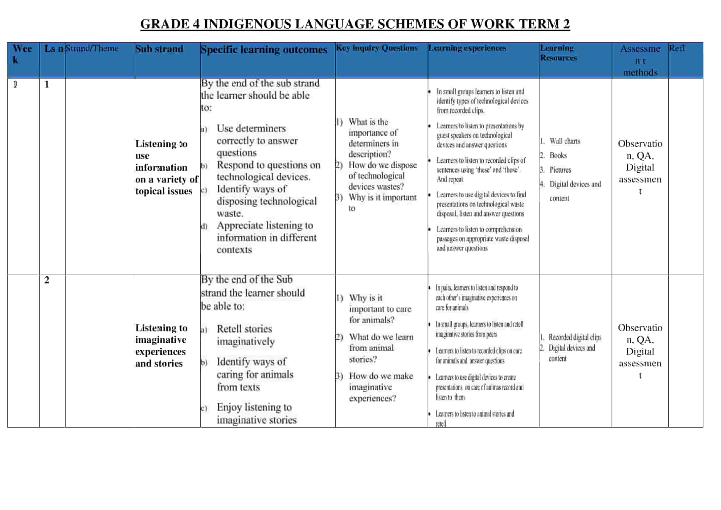 Grade 4 Indigenous Language Schemes of Work Term 2