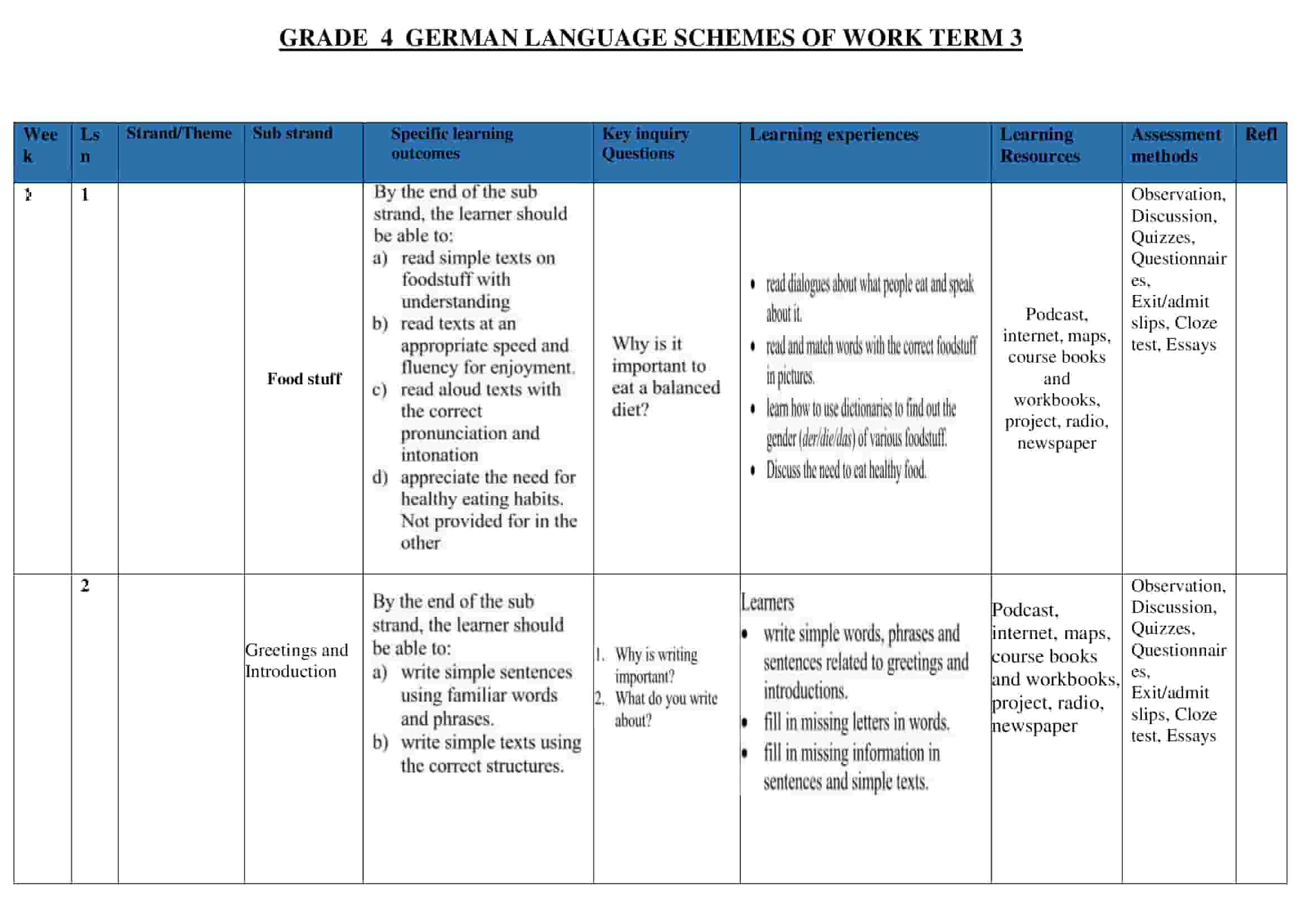 Grade 4 German Language Schemes of Work Term 3