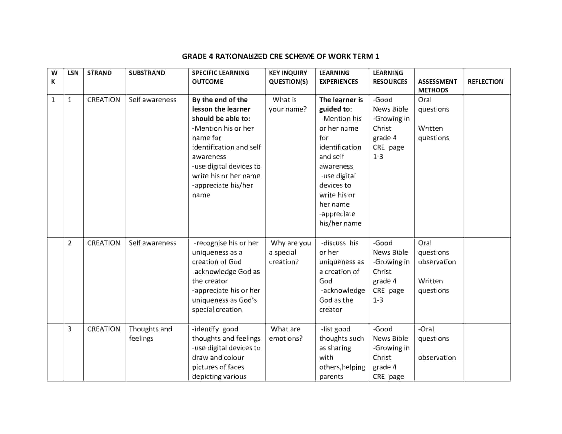 Grade 4 Rationalized CRE Scheme of Work Term 1