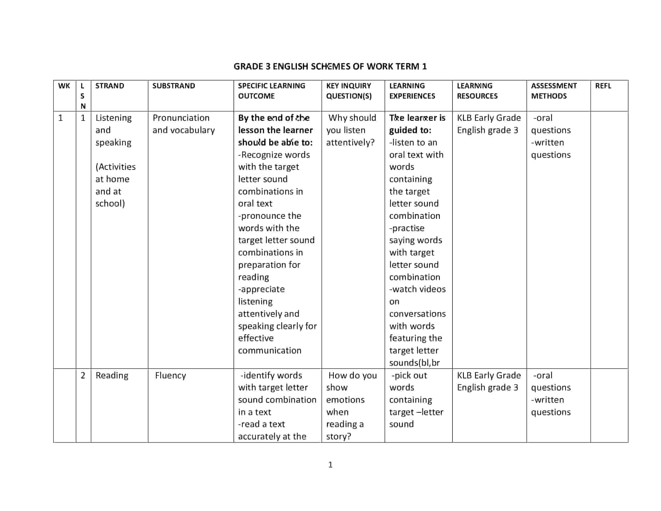 Grade 3 Rationalized English Language Schemes of Work Term 1