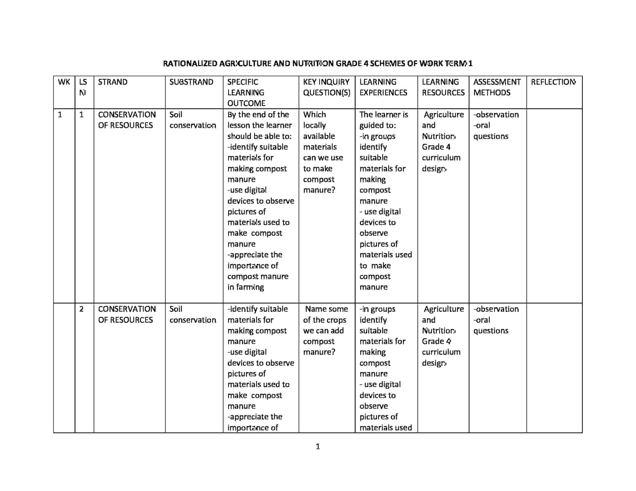 Grade 4 Rationalized Agriculture and Nutrition Schemes of Work Term 1