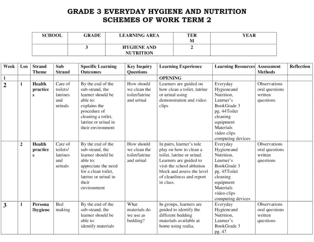 Grade 3 Know More Art and Craft Activities Scheme of Work Term 2 - Elimplex