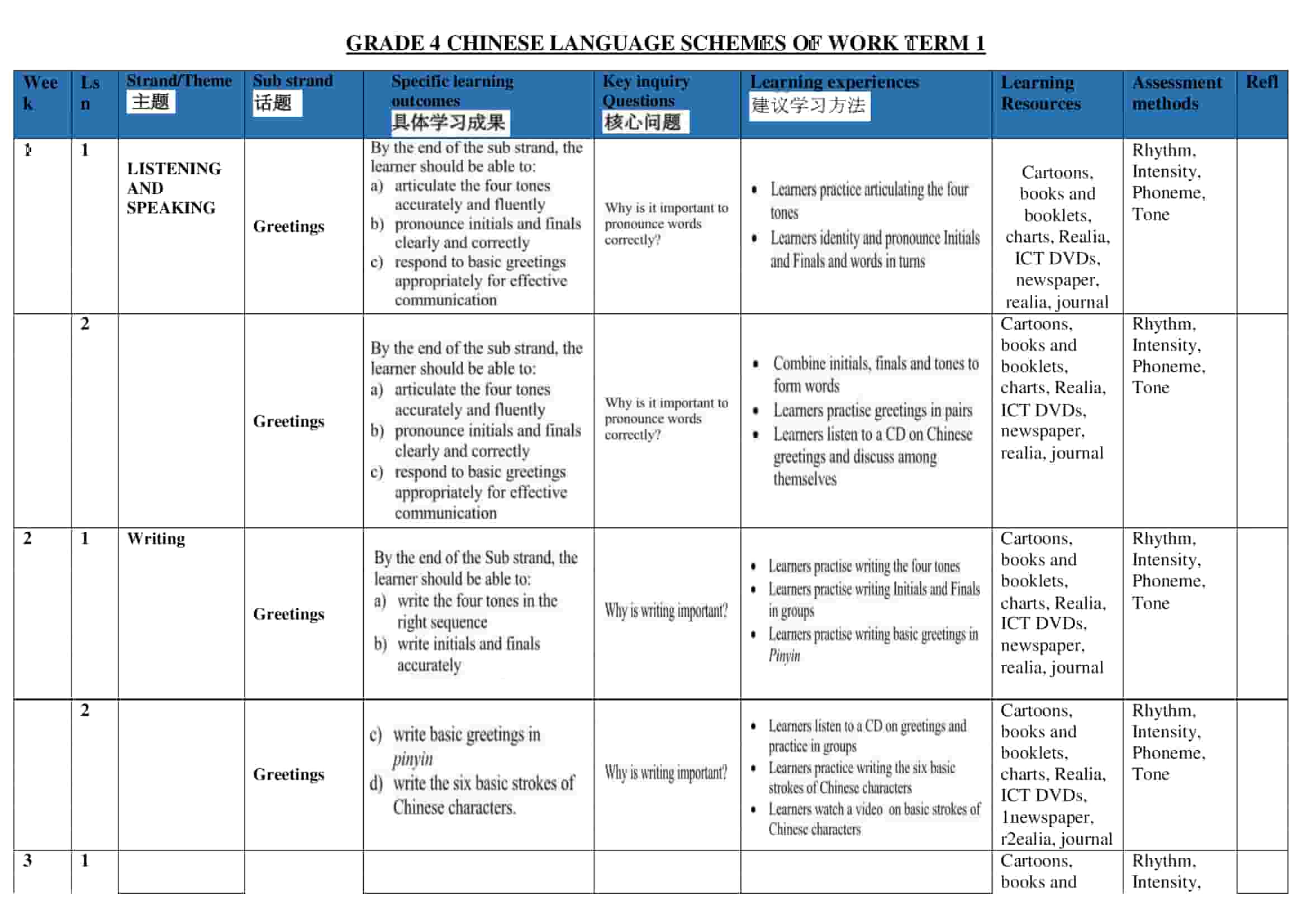 Grade 4 Chinese Language Schemes of Work Term 1