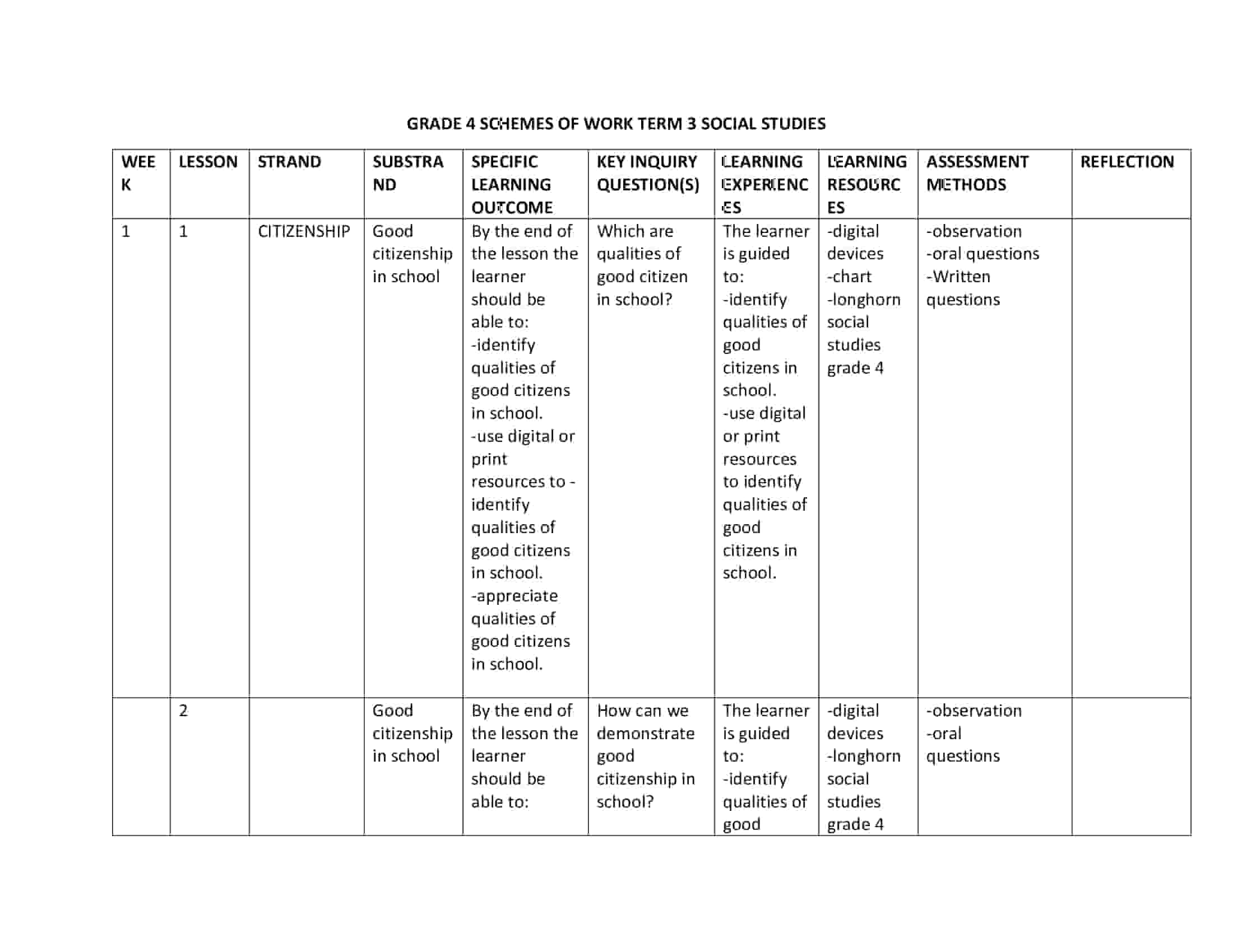 Grade 4 Rationalized Social Studies Schemes of Work Term 3