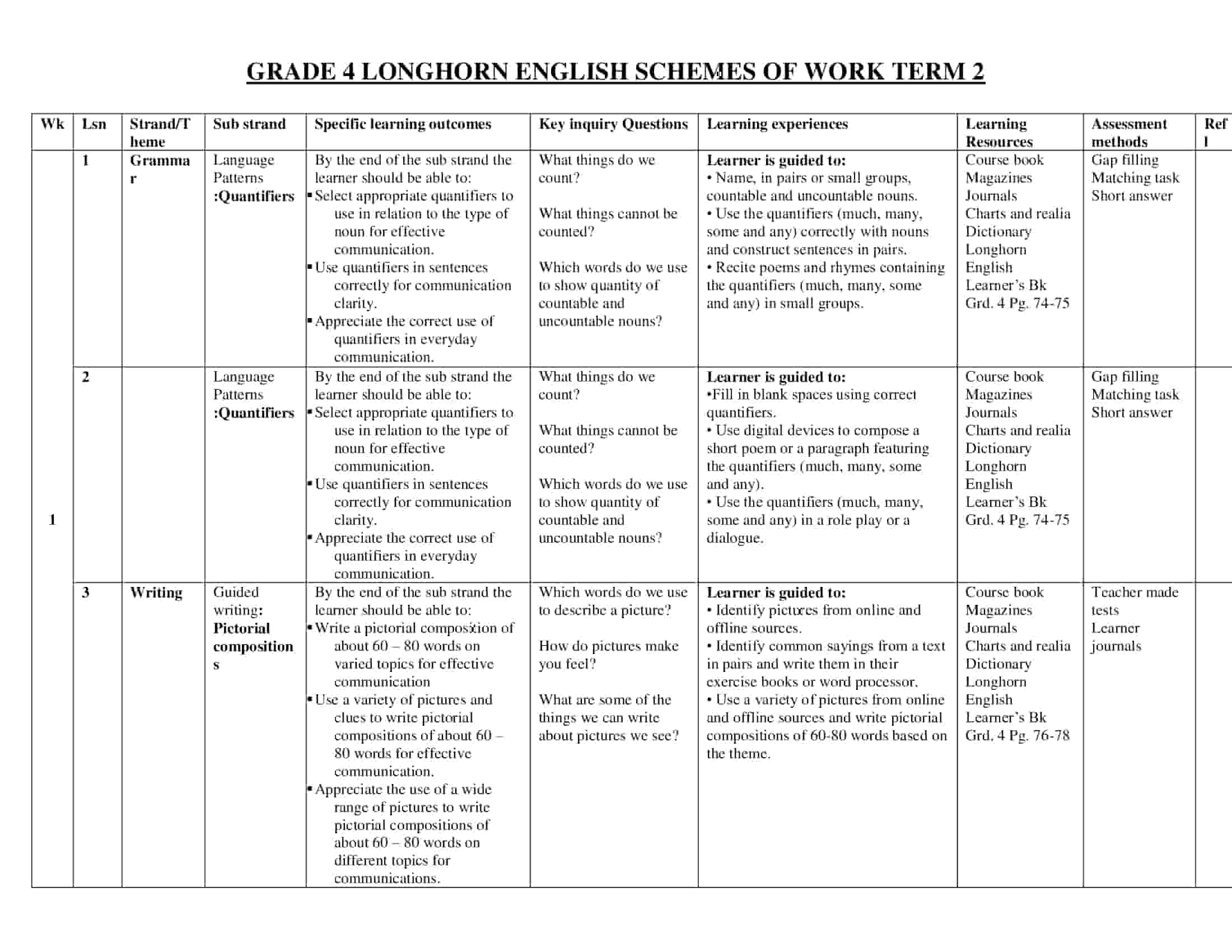 Grade 4 English Schemes of Work Term 2 – Longhorn