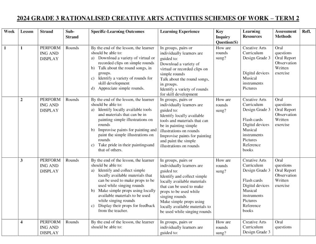 2024 Grade 3 Rationalized Creative Arts Schemes of Work Term 2 - Elimplex