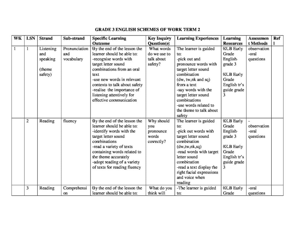 Grade 3 Rationalized English Schemes of Work Term 2 KLB - Elimplex