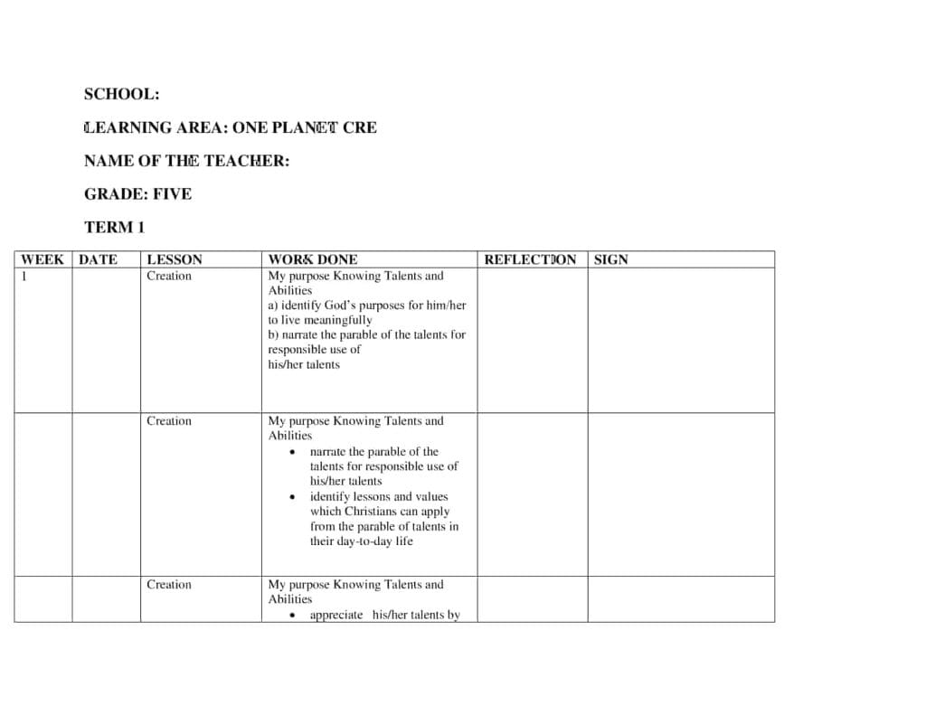 Grade 5 CRE Record of Work One Planet - Elimplex
