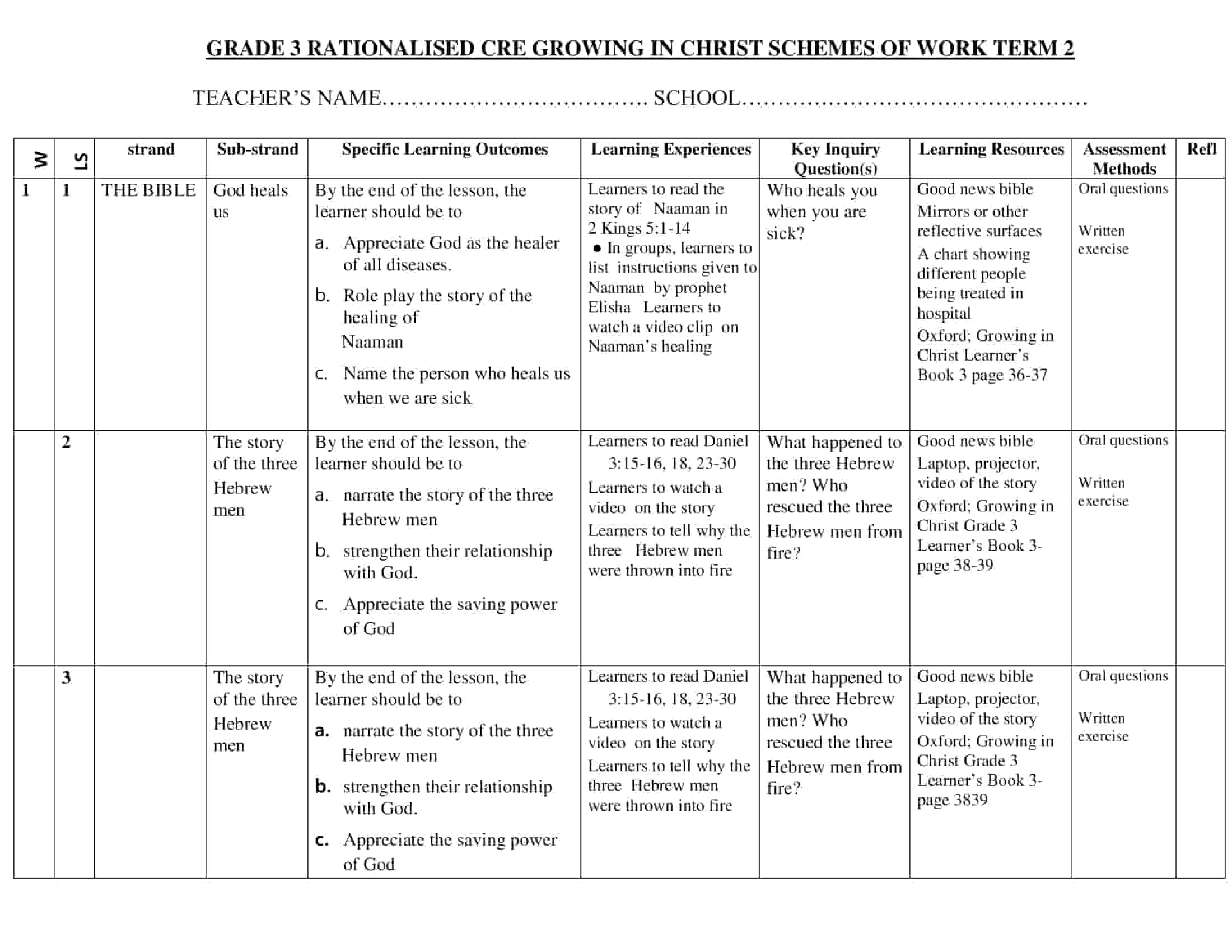 Grade 3 Let’s Do Mathematics Activities Schemes of Work Term 2