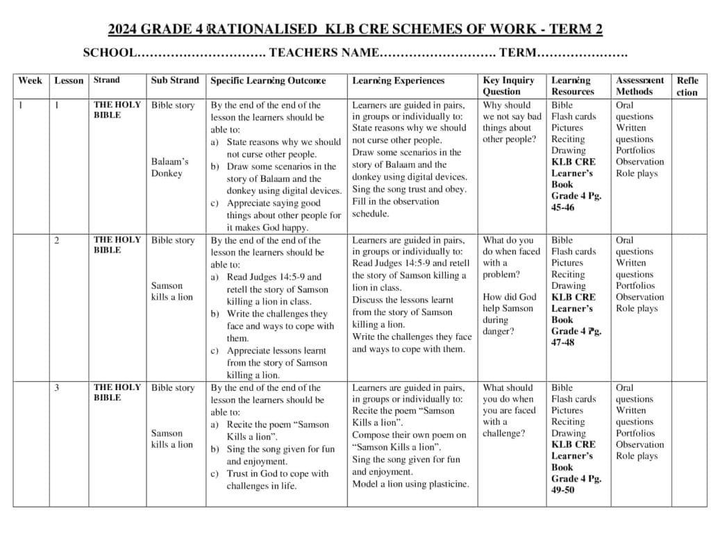 Grade 4 Rationalised KLB Visionary CRE Schemes of Work Term 2 - Elimplex