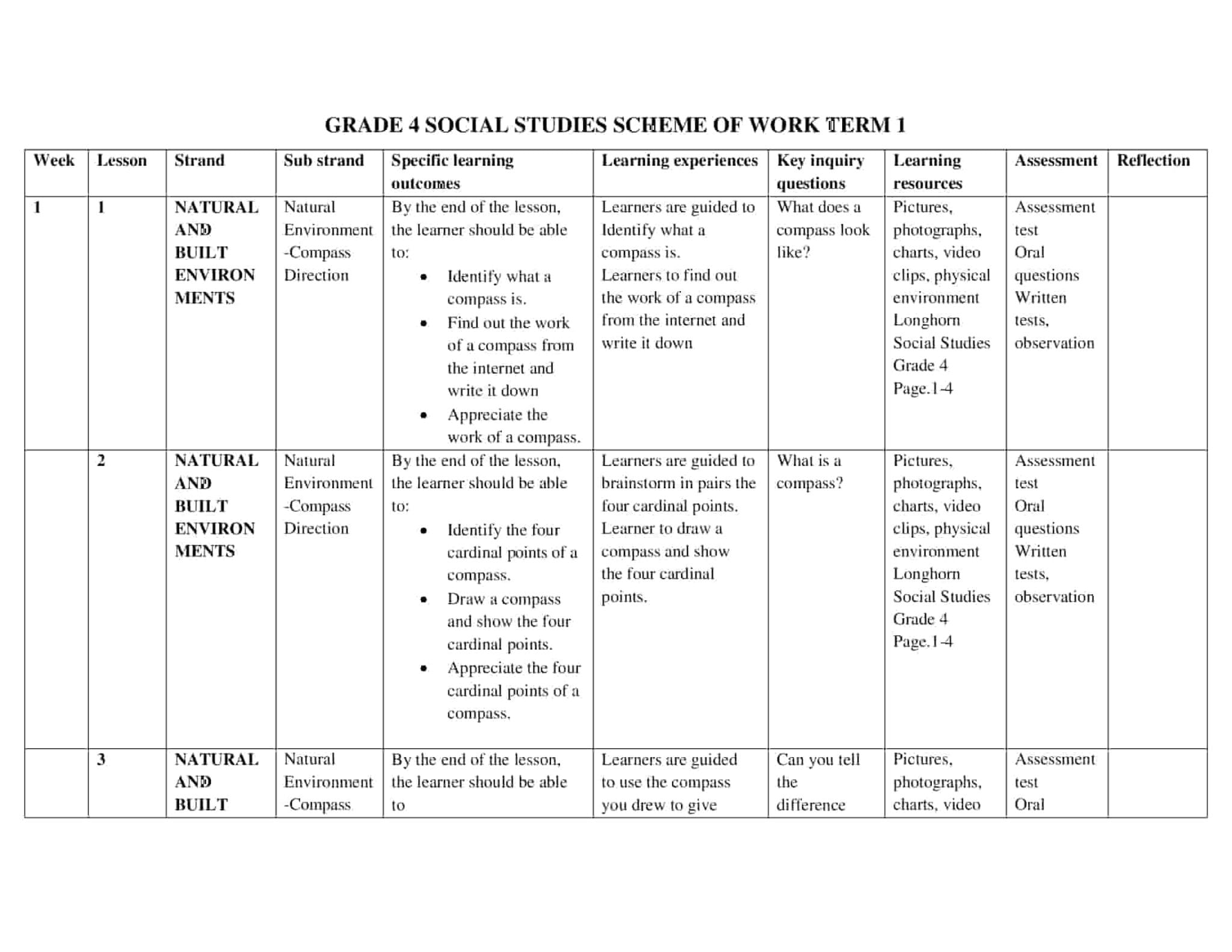 Grade 4 Rationalized Social Studies Schemes of Work Term 1 - Elimplex