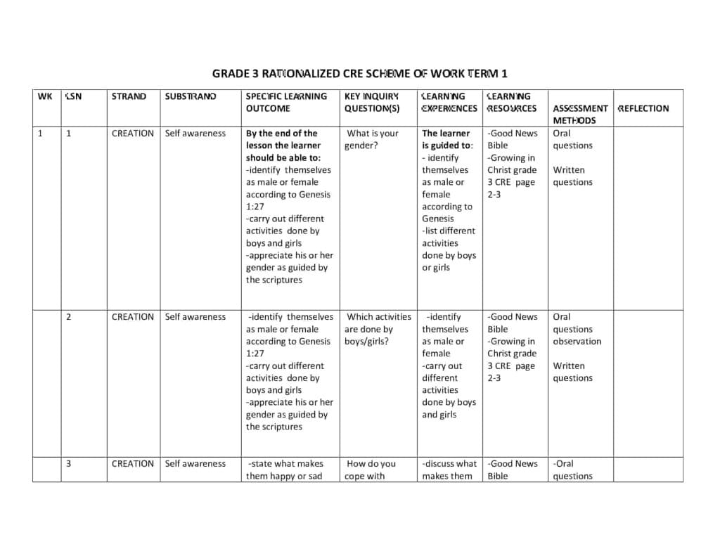 Grade 3 Rationalized CRE Scheme of Work Term 1-Growing in Christ - Elimplex