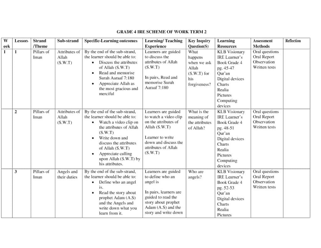Grade 4 Rationalized IRE Schemes of Work Term 2 - Elimplex
