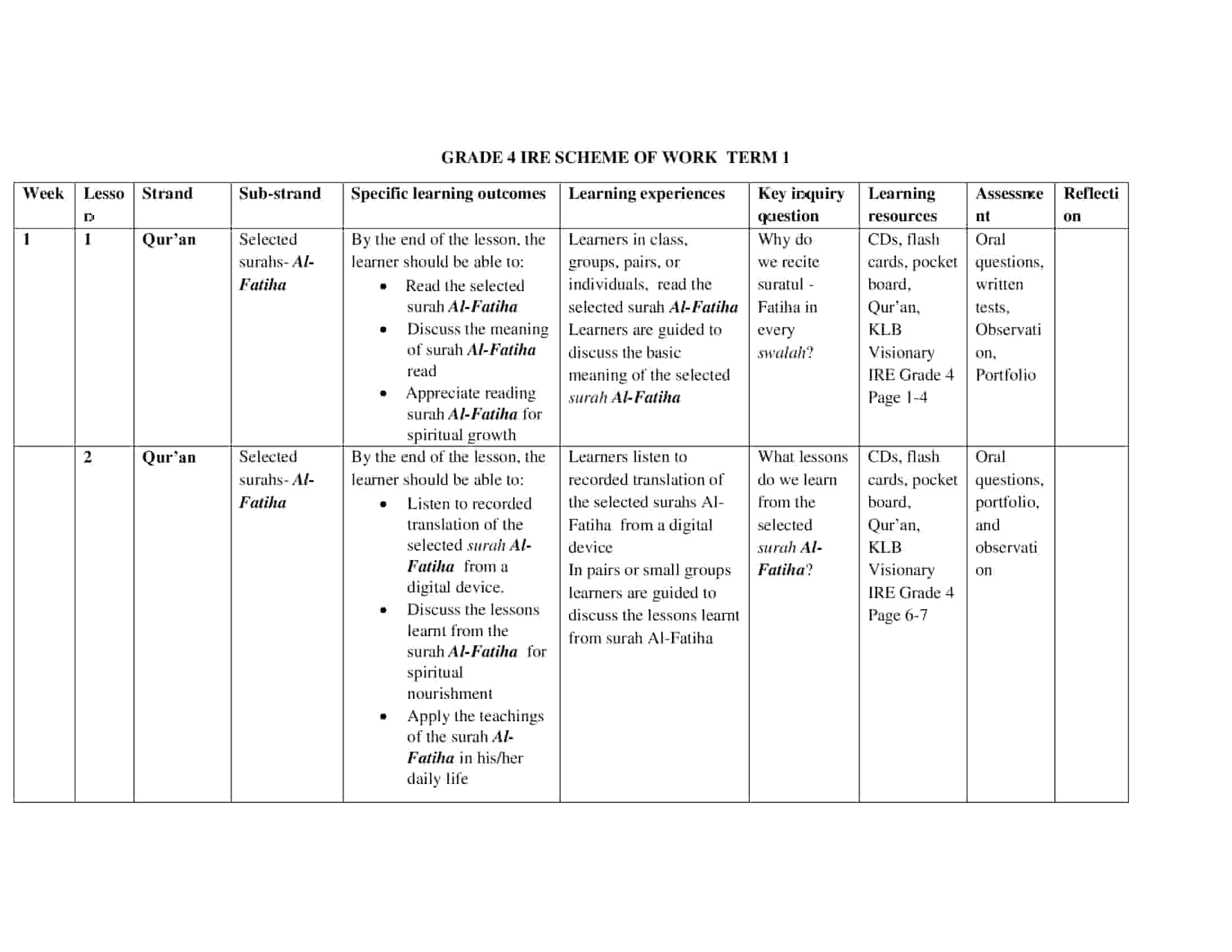 Grade 4 IRE Scheme of Work Term 1 – KLB Visionary