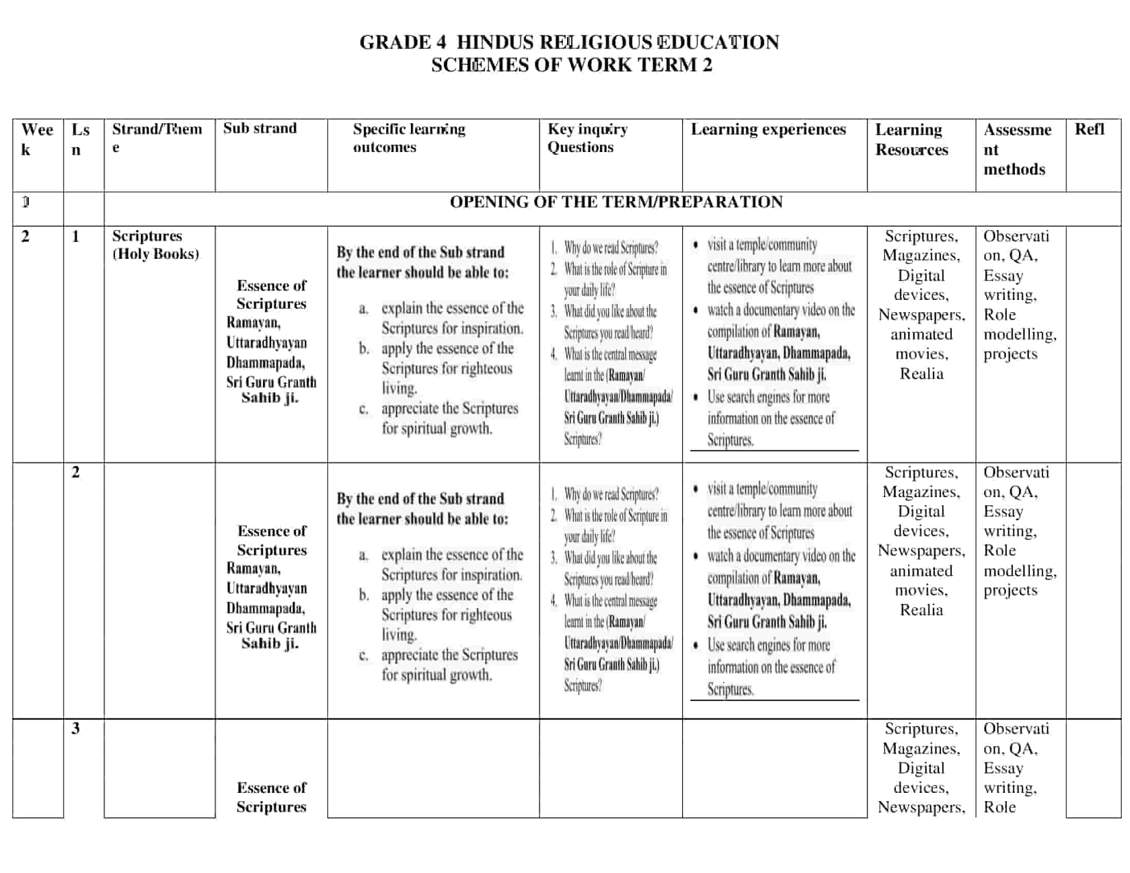 Grade 4 Hindu Religious Activities Schemes of Work Term 2