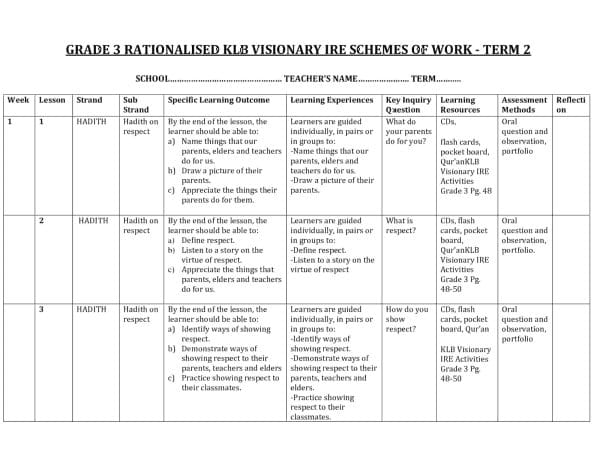 Grade 3 Rationalized KLB Visionary IRE Schemes of Work Term 2 - Elimplex