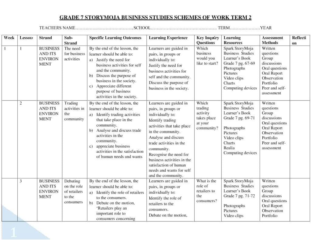 Grade 7 Business Studies Schemes of Work Term 2 – Spark StoryMoja ...