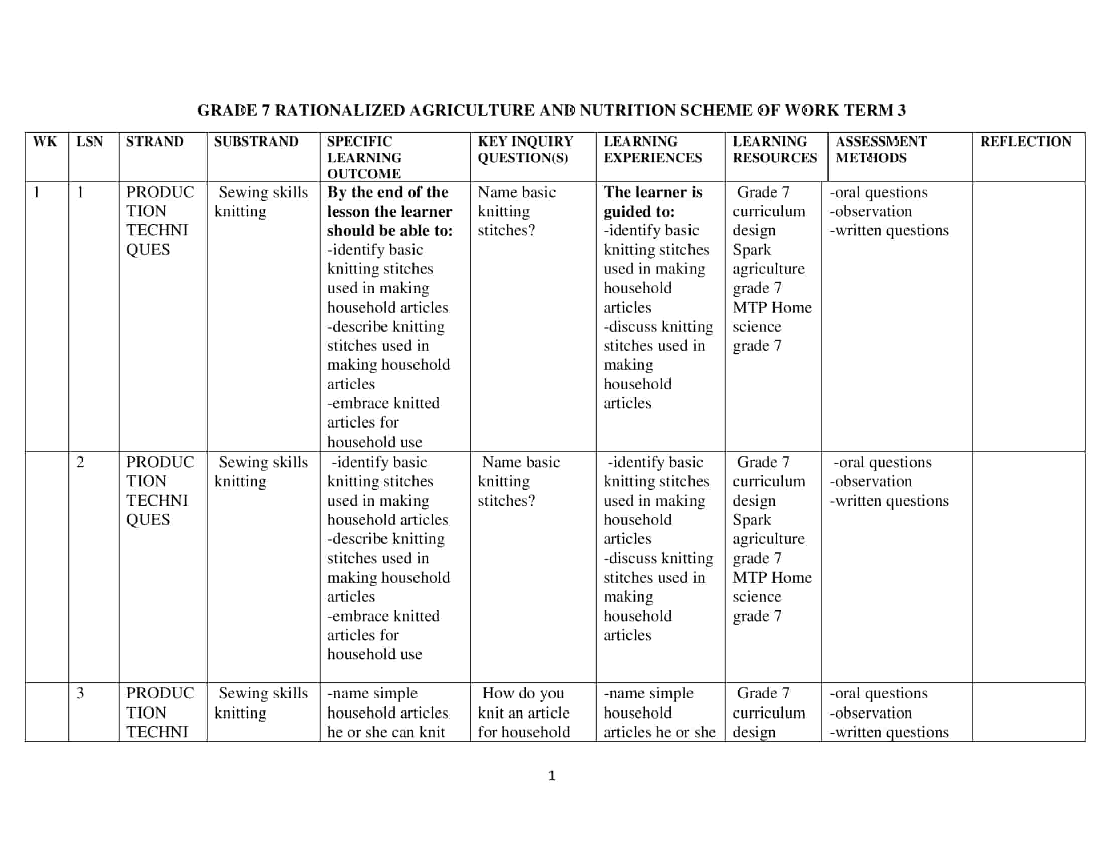 Grade 7 Rationalized Agriculture and Nutrition Schemes of Work Term 3 ...