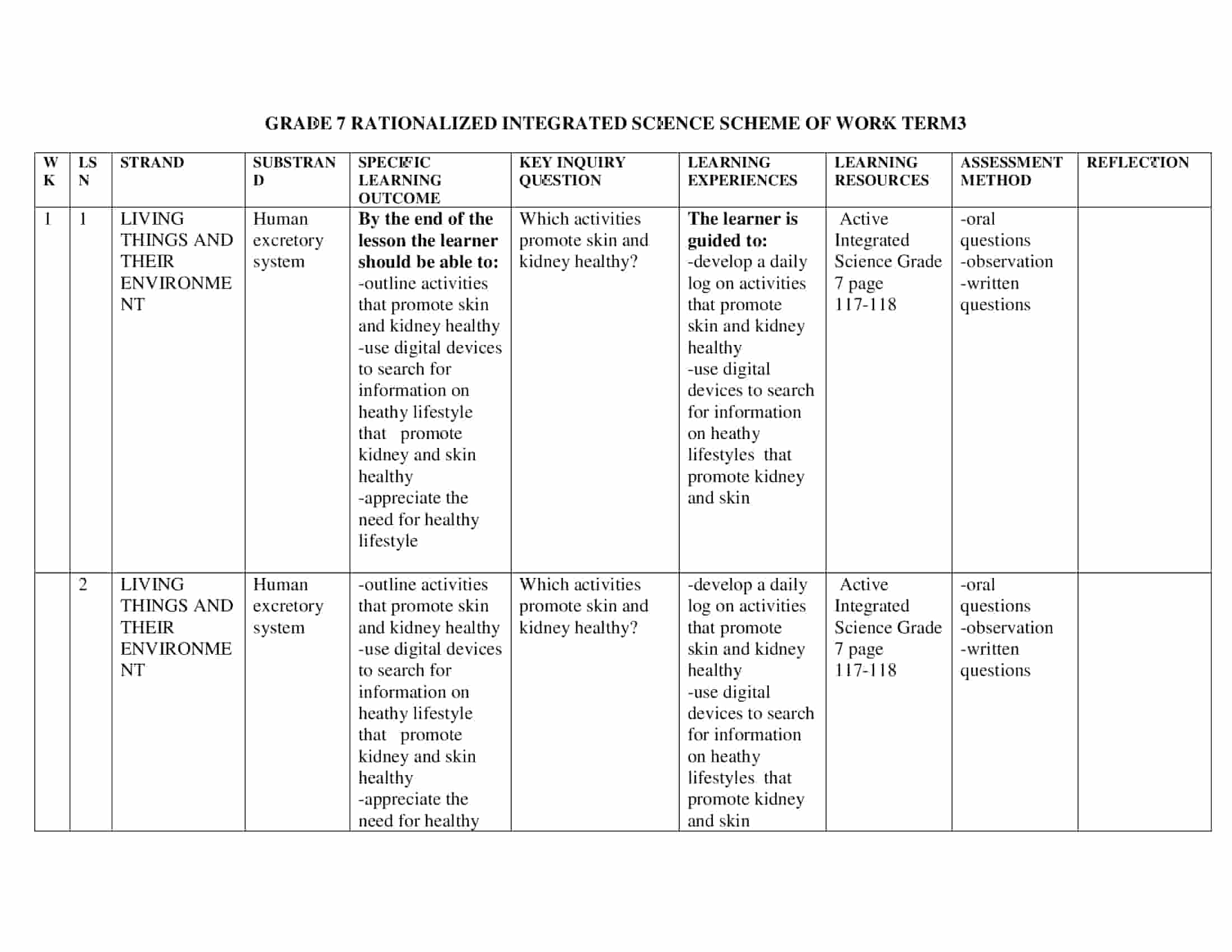 Grade 7 Rationalized Active Integrated Science Schemes of Work Term 3 ...