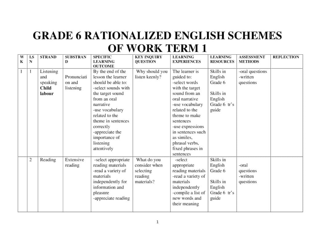 Grade 6 Rationalized English Schemes of Work Term 1 – Skills in English ...