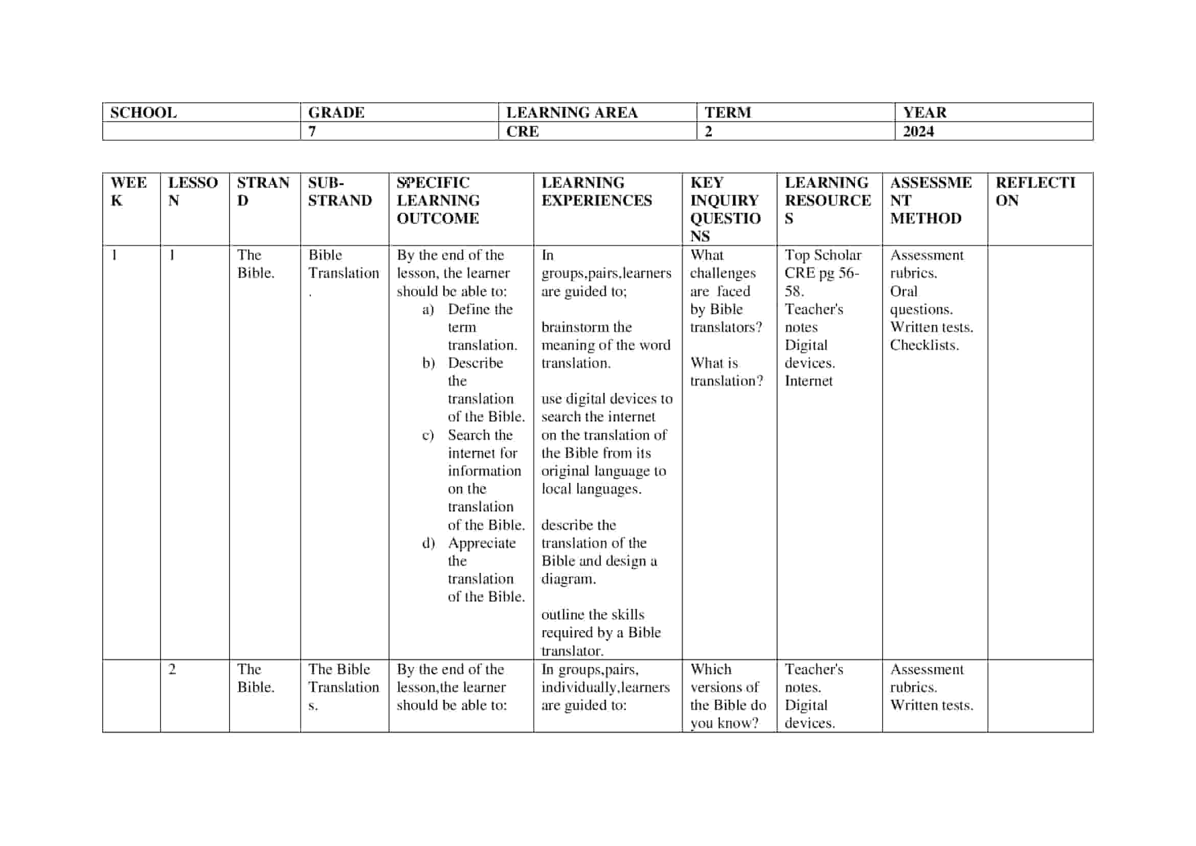 Grade 7 Rationalized CRE Schemes of Work Term 2 – KLB Top Scholar ...