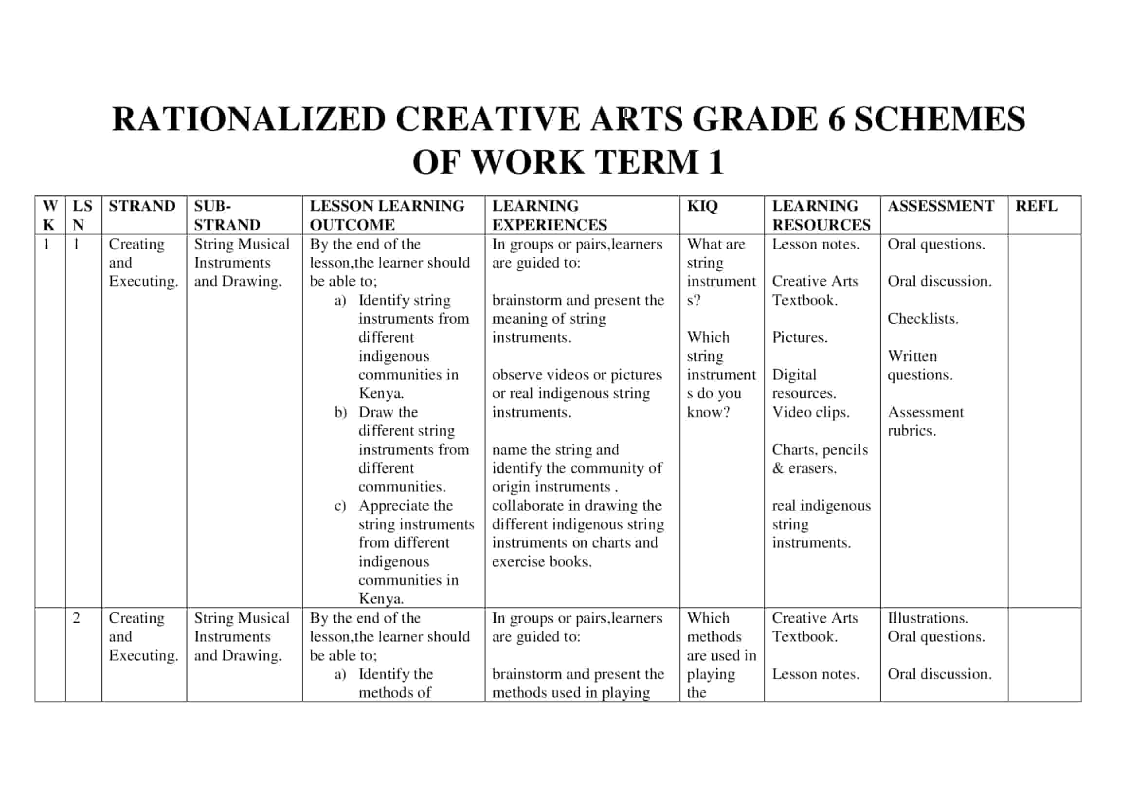Grade 6 Rationalized Creative Arts Schemes of Work Term 1