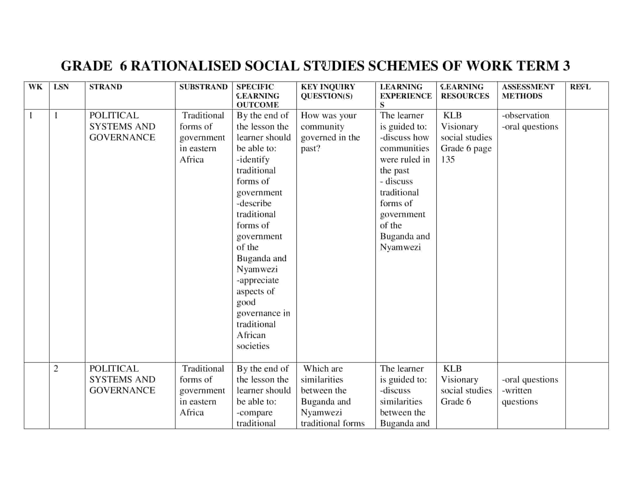 Grade 6 Rationalised Social Studies Schemes of Work Term 3 KLB ...