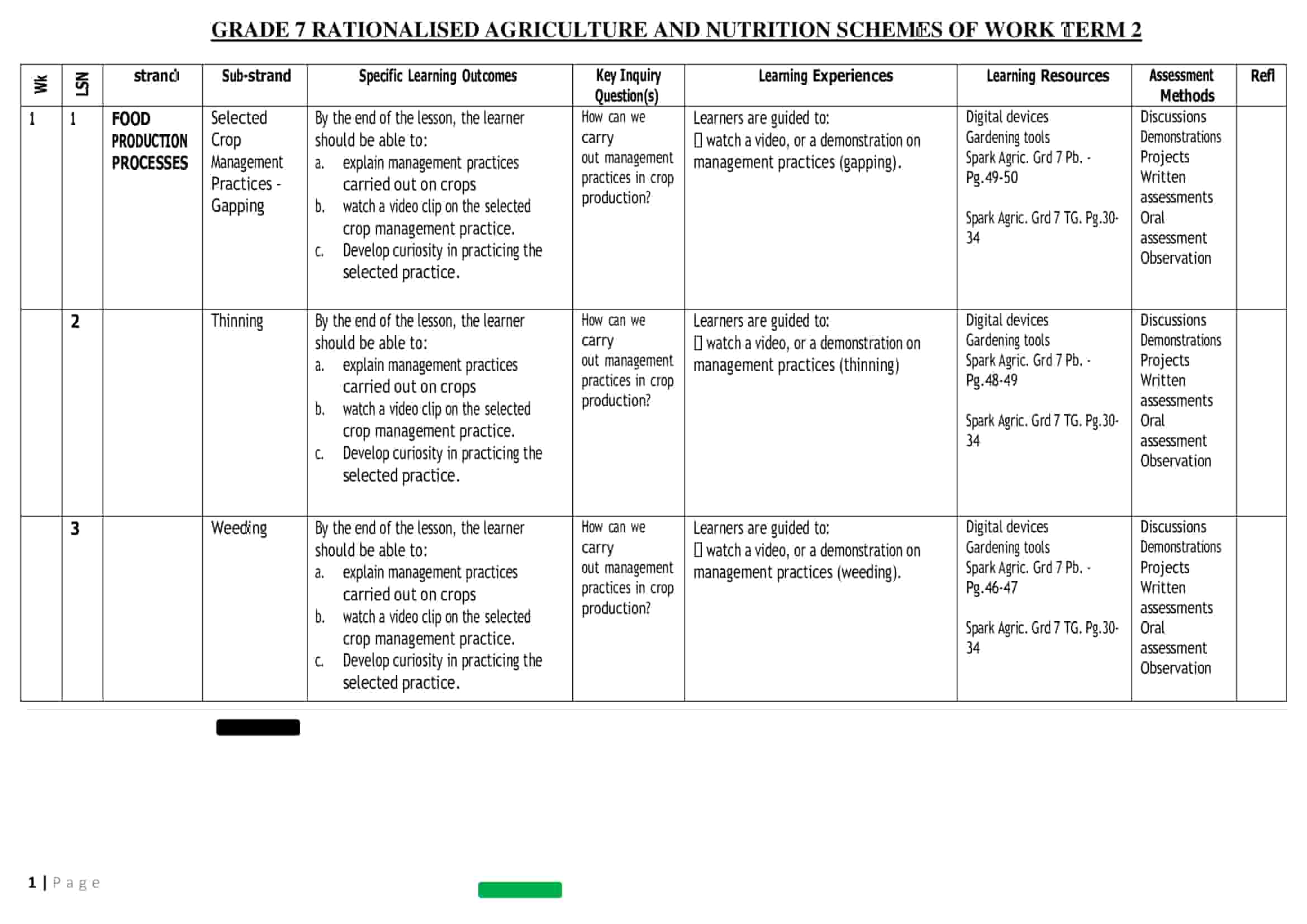 Grade 7 Rationalized Agriculture and Nutrition Schemes of Work Term 2 ...