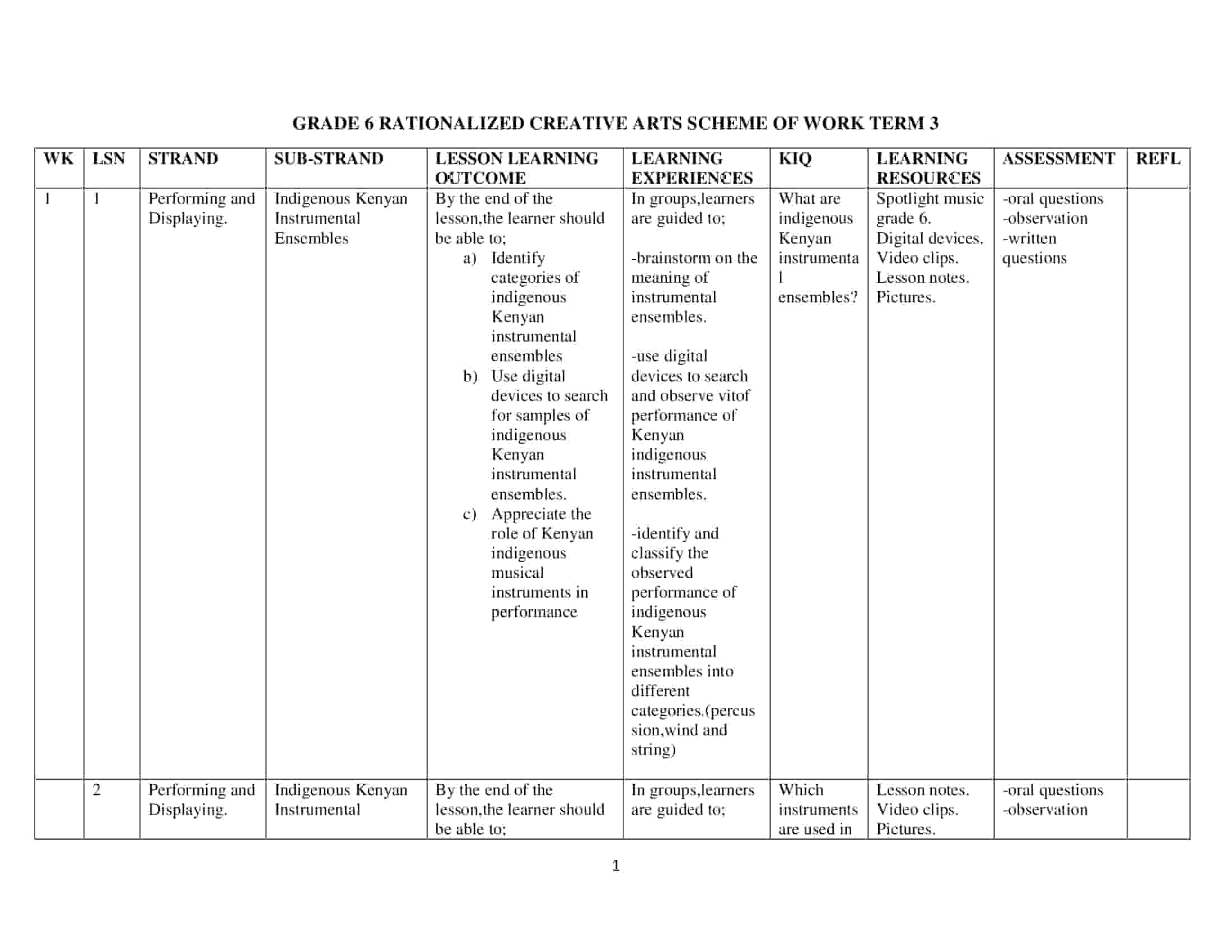 Grade 6 Rationalized Creative Arts Schemes of Work Term 3