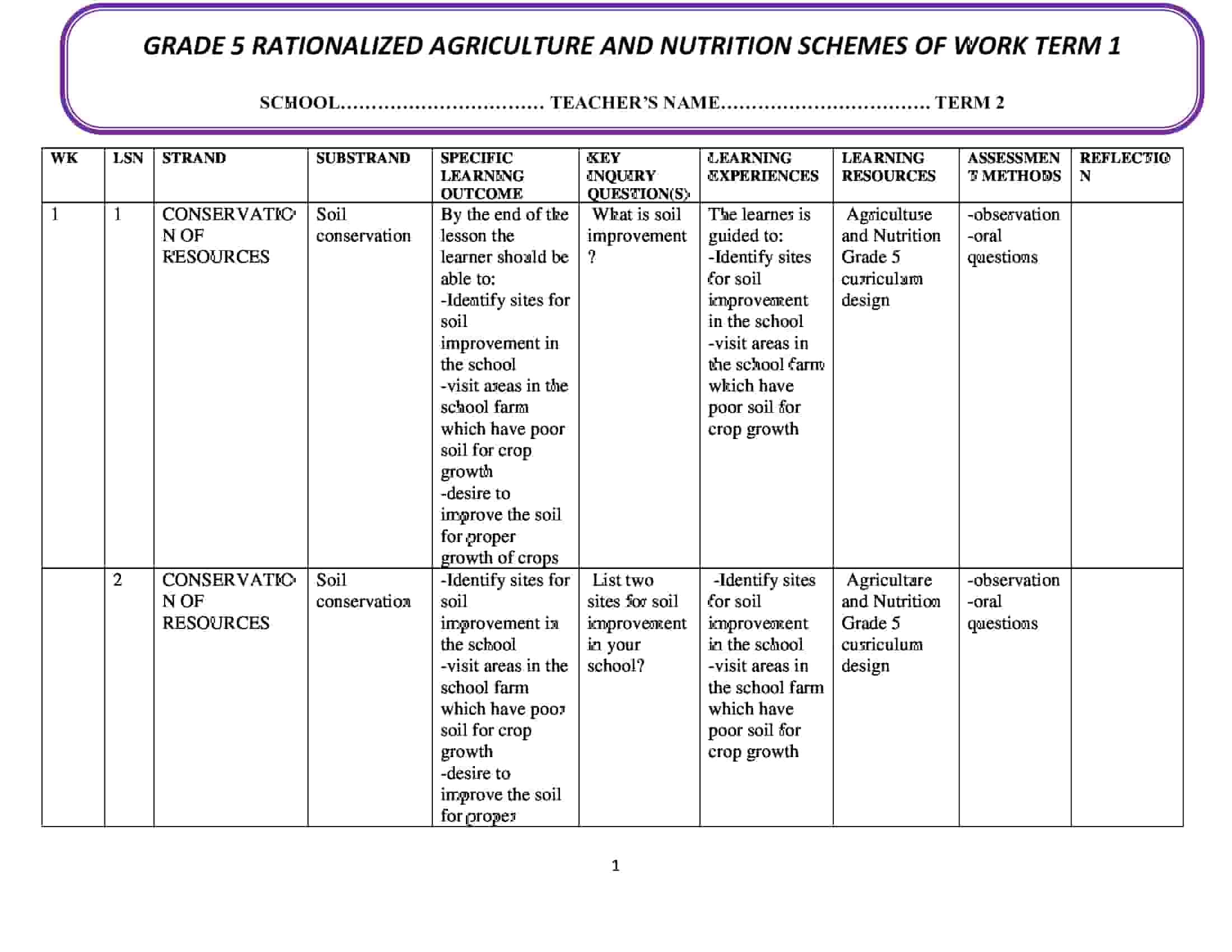 Grade 5 Rationalized Agriculture and Nutrition Schemes of Work Term 1 ...