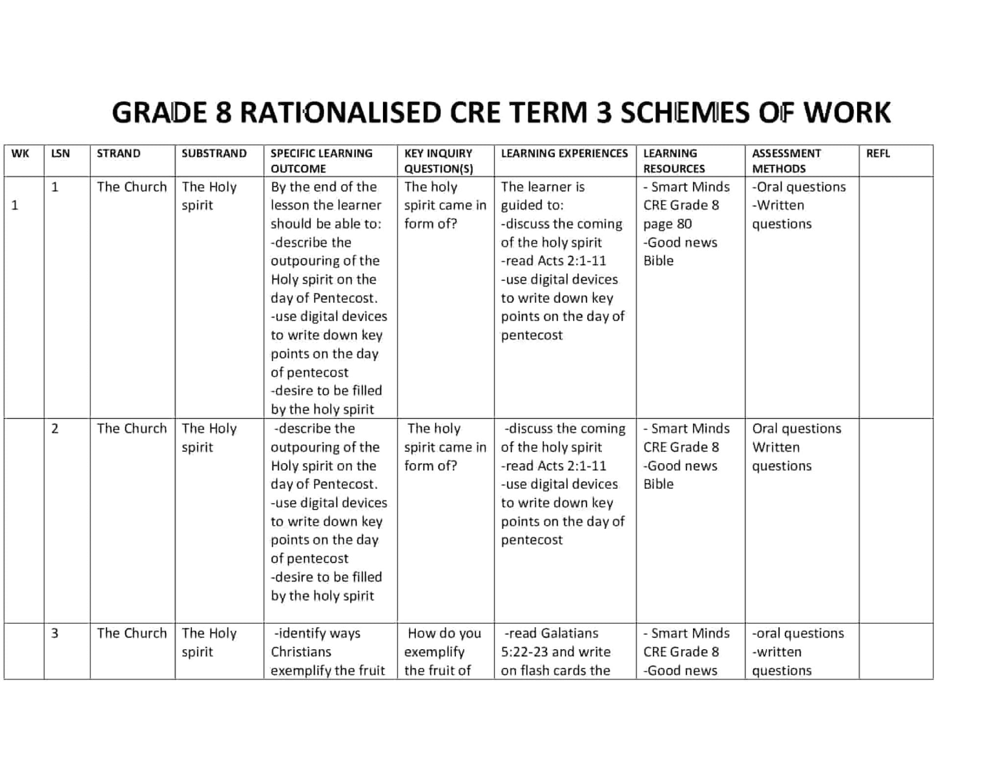Grade 8 Rationalised CRE Schemes of Work Term 3 – Smart Minds - Elimplex