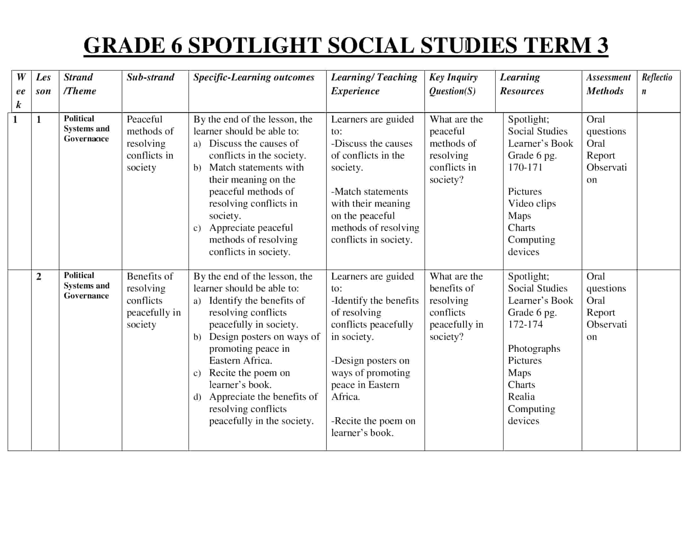 Grade 6 Spotlight Social Studies Schemes of Work Term 3 - Elimplex