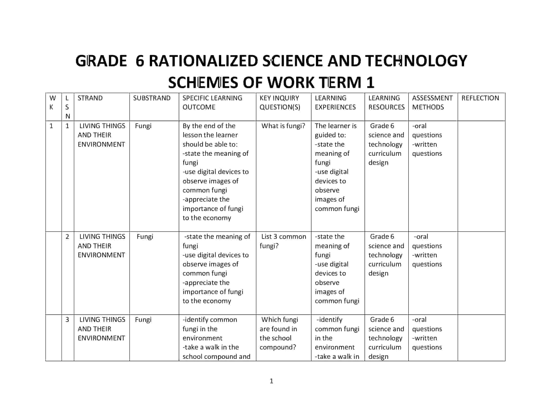 Grade 6 Rationalized Science and Technology Schemes of Work Term 1