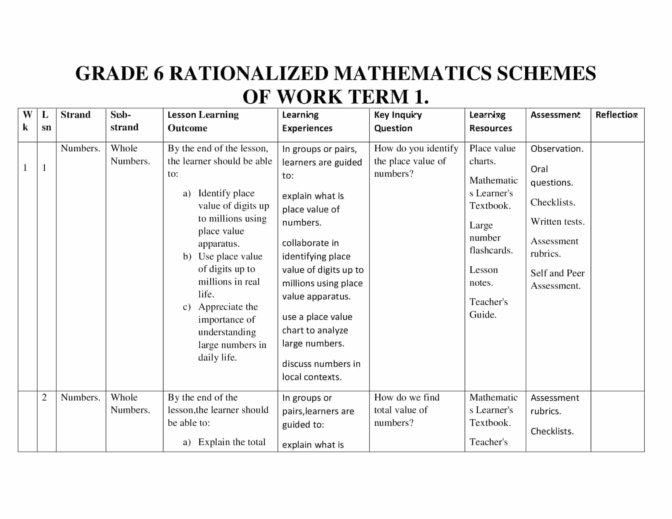 Get Grade 6 Rationalized Mathematics Schemes of Work Term 1