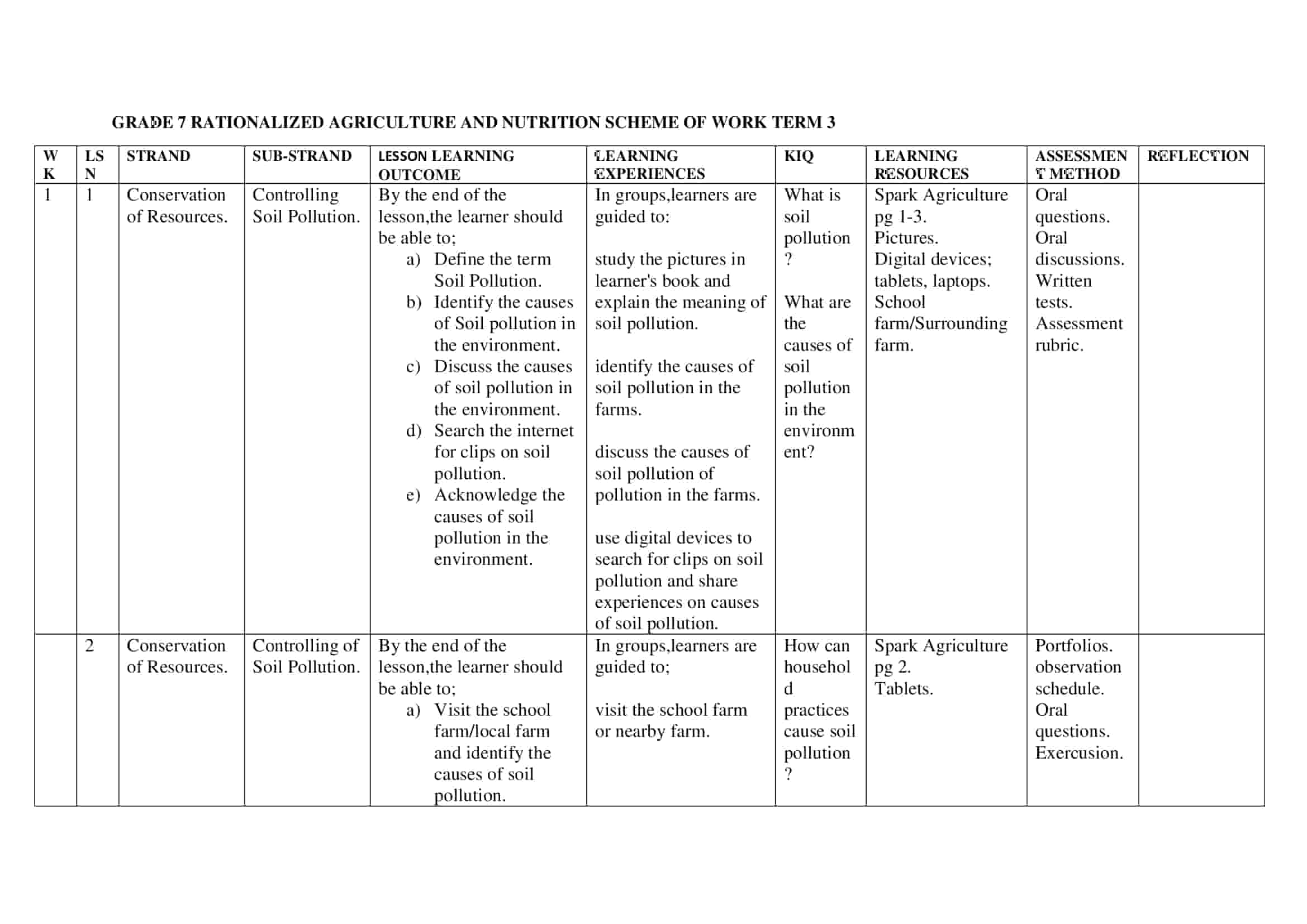 Grade 7 Rationalized Agriculture and Nutrition Scheme of Work Term 3 ...