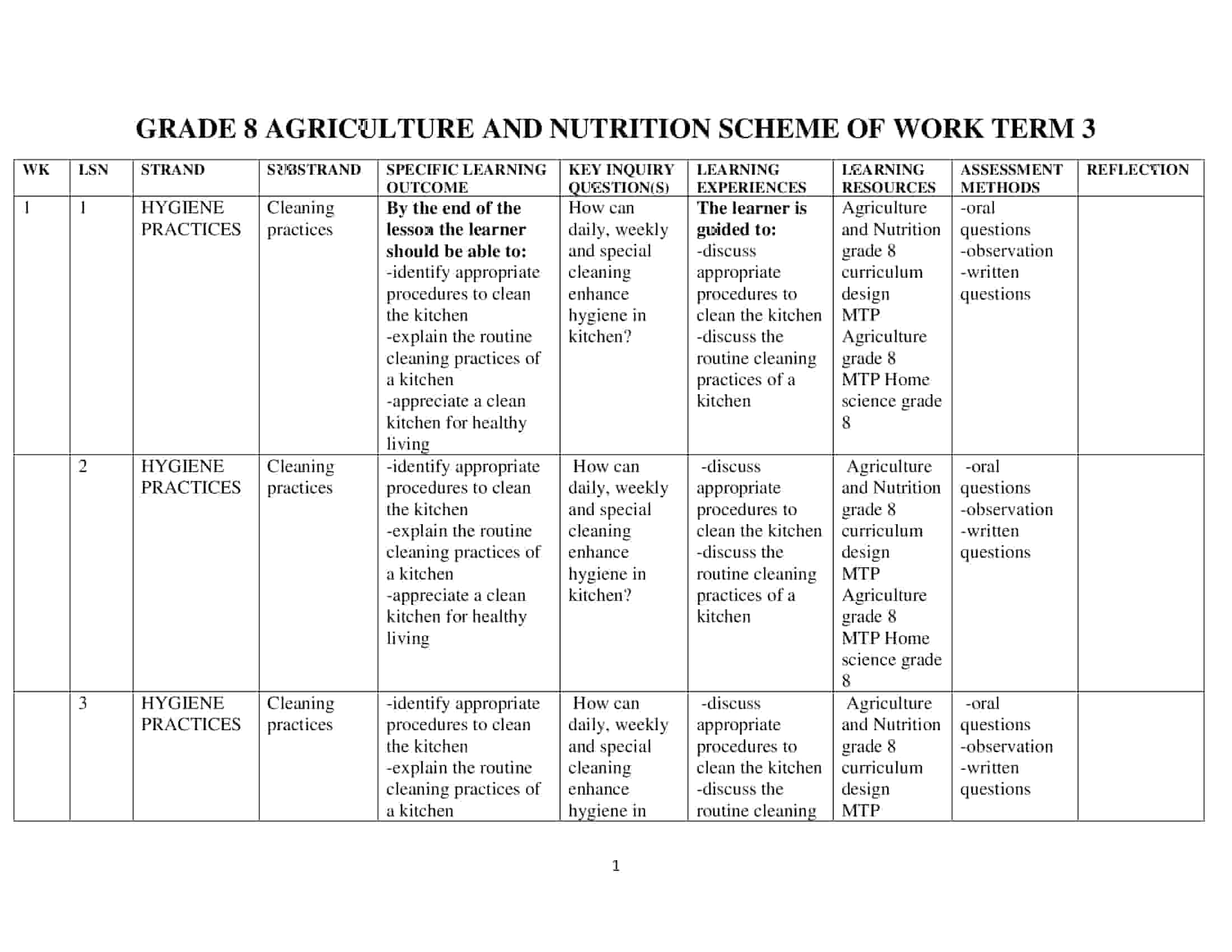Download Grade 8 Rationalized Agriculture and Nutrition Schemes of Work Term 3 – MTP.