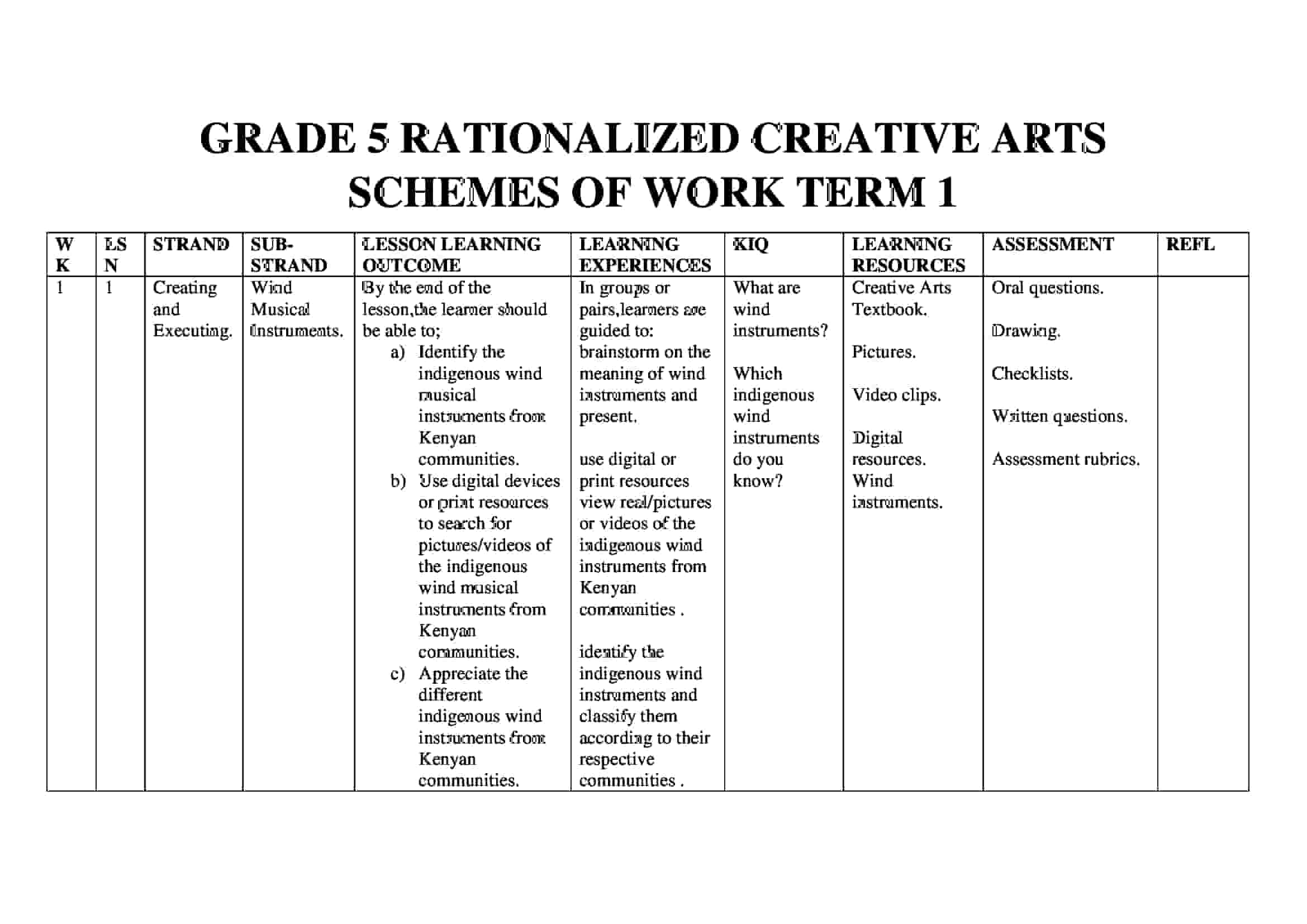 Grade 5 Rationalized Creative Arts Schemes of Work Term 1