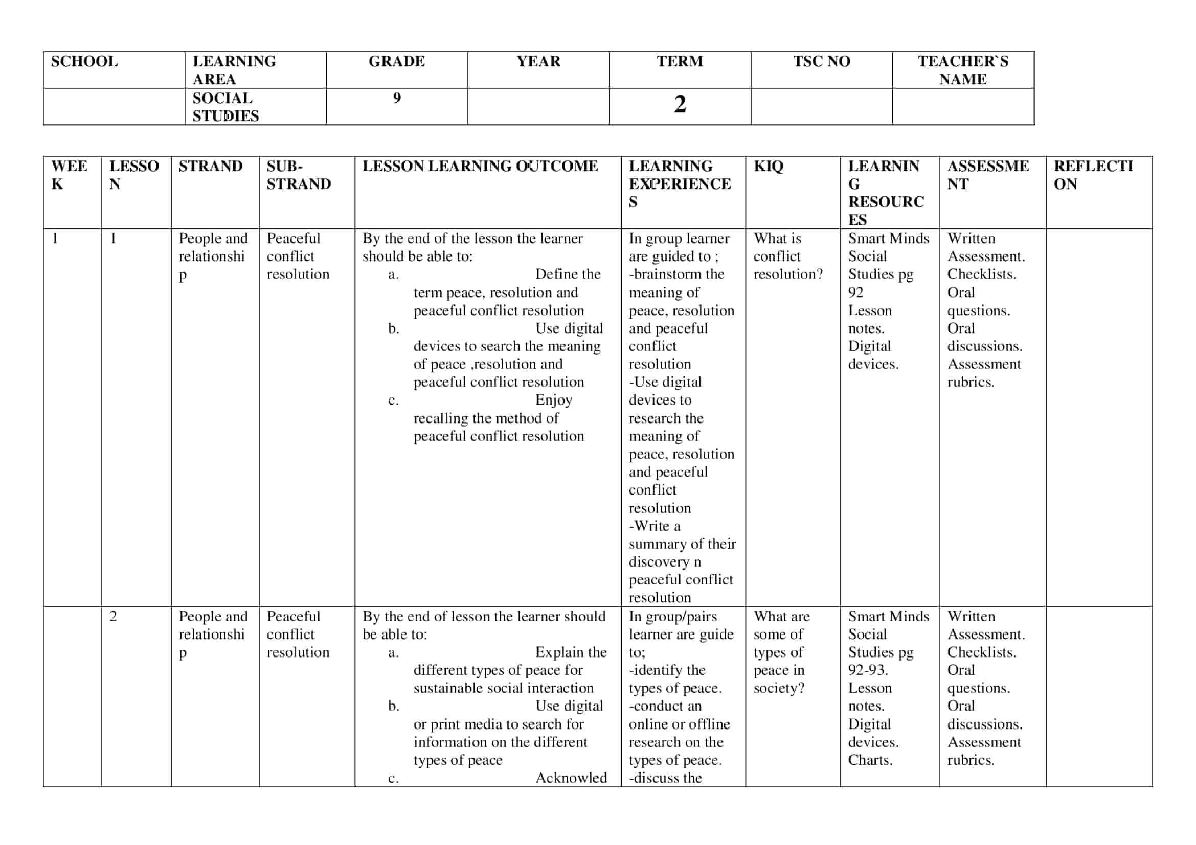Grade 9 Social Studies Schemes of Work Term 2 – Smart Minds