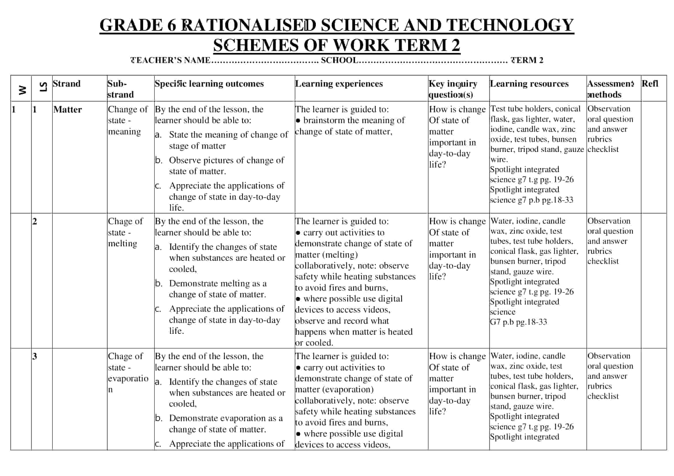 Download Grade 6 Rationalized Science and Technology Schemes of Work Term 2