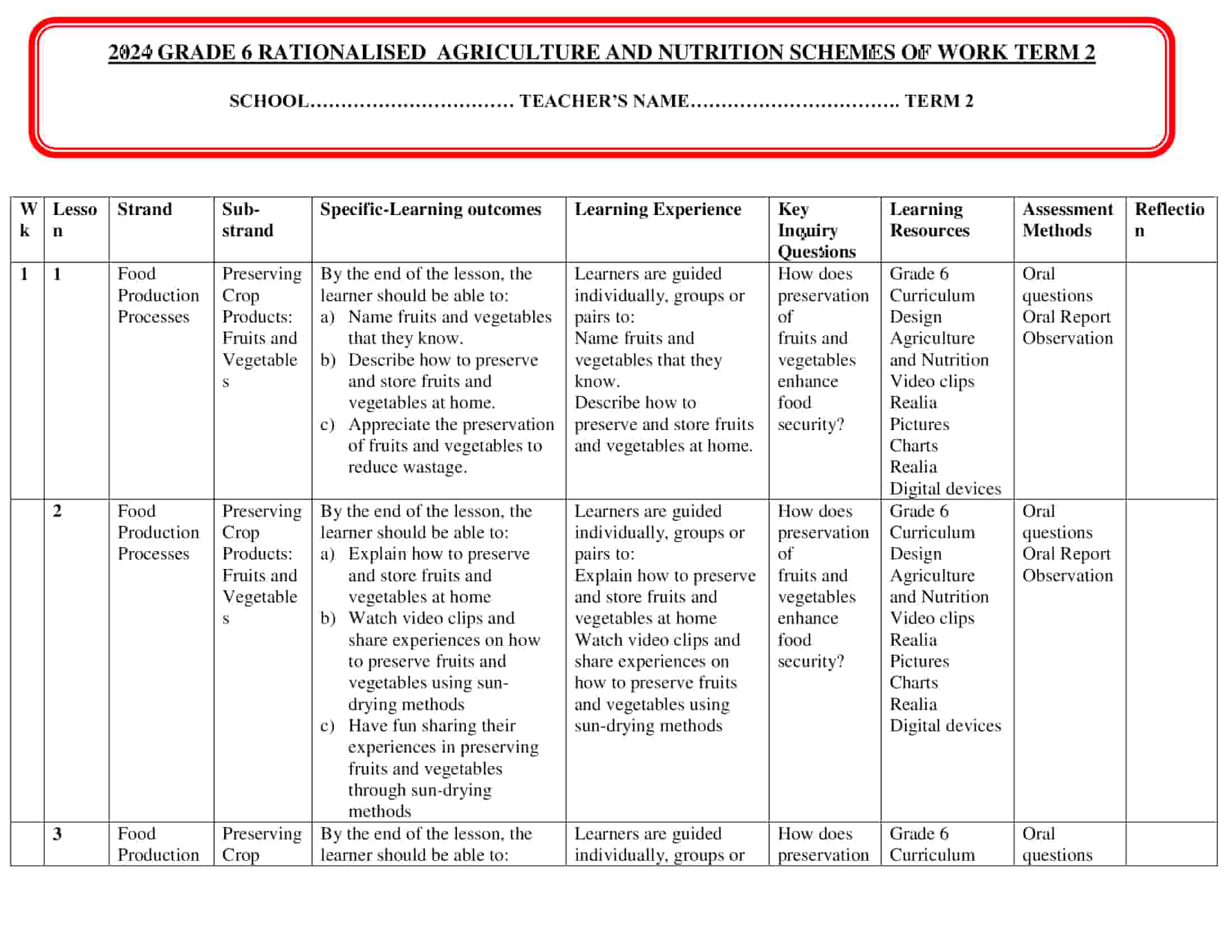 Grade 6 Rationalised Agriculture and Nutrition Schemes of Work Term 2