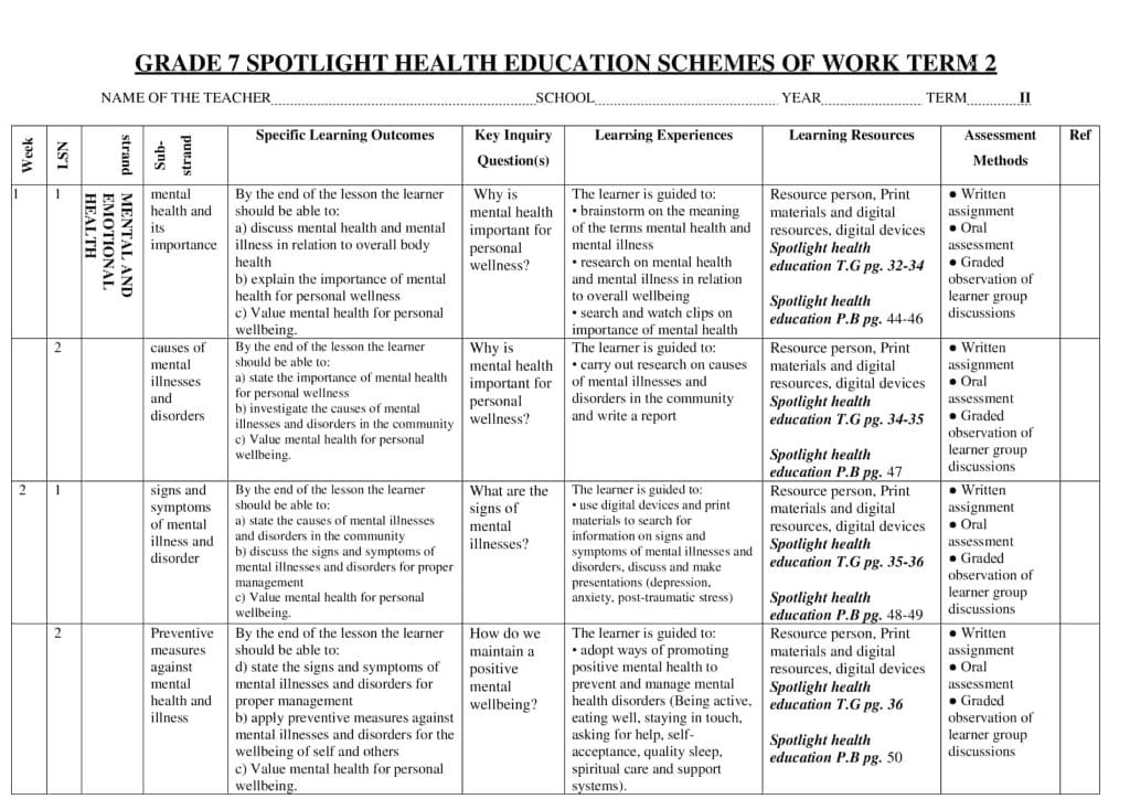 Grade 7 Health Education Schemes of Work Term 2 – Spotlight - Elimplex